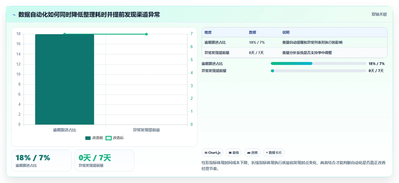 运营工具工作指南：用入门指南解决自动化提效问题