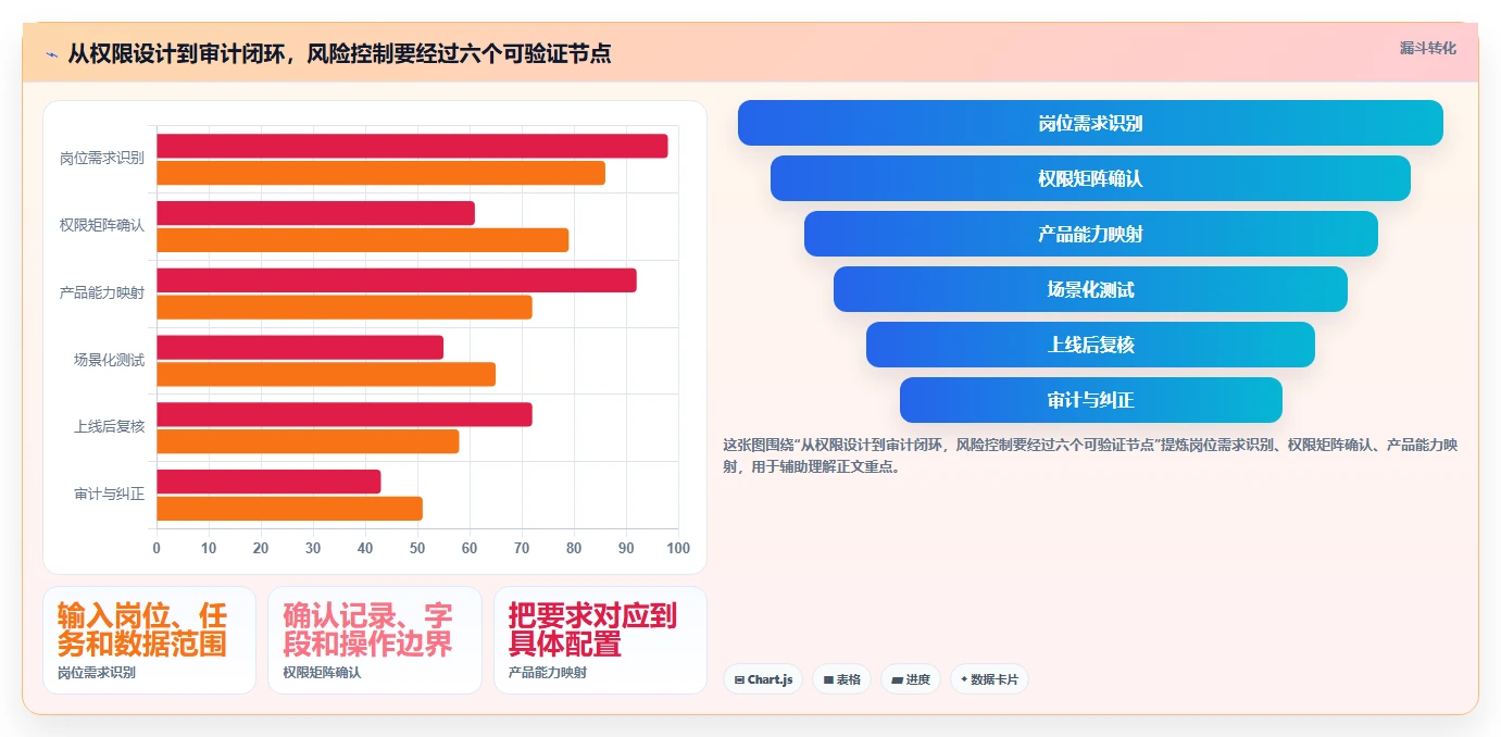 电商crm系统管理要点：权限合规的工具对比如何设计