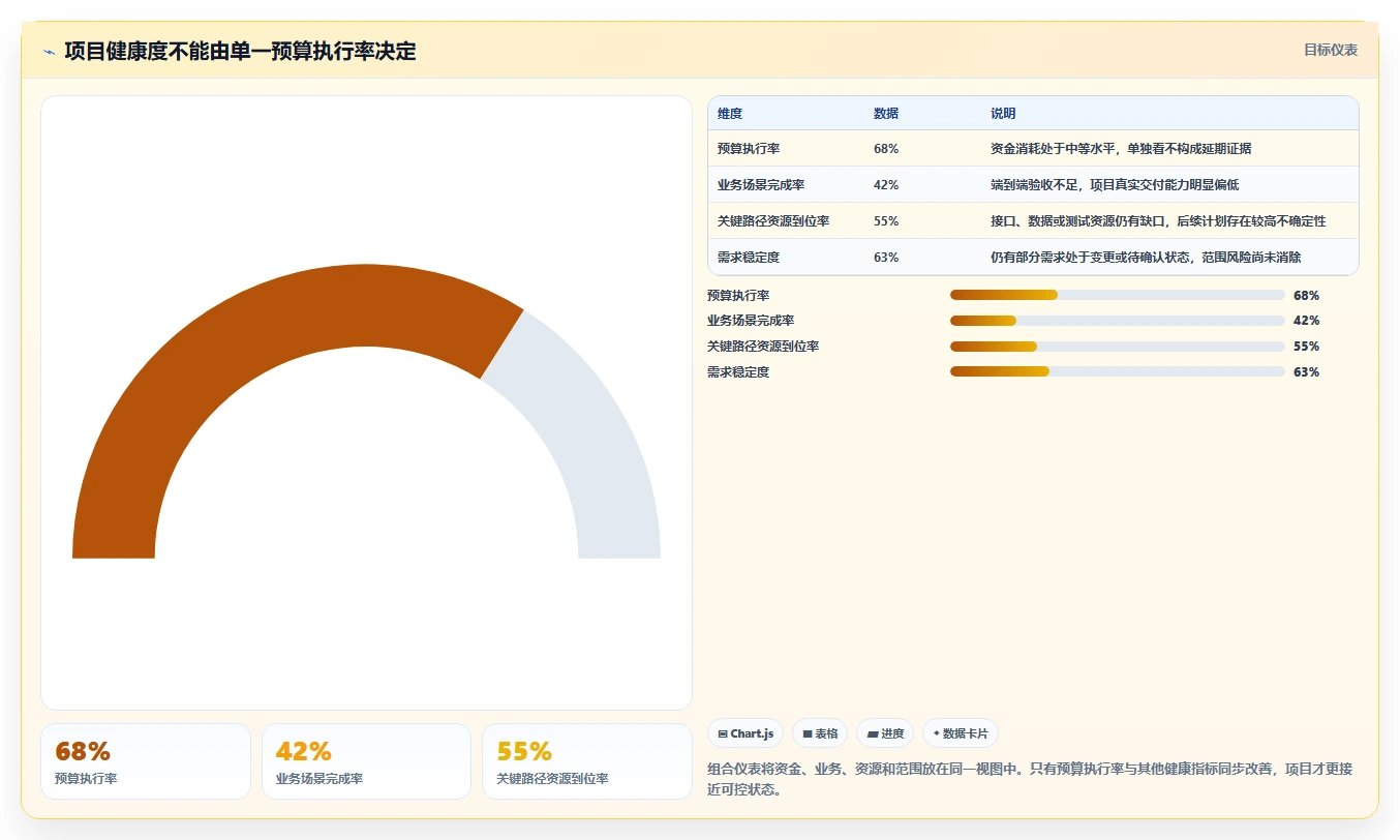 电商系统开发：供应链团队快速排查：项目预算为何会导致交付延期