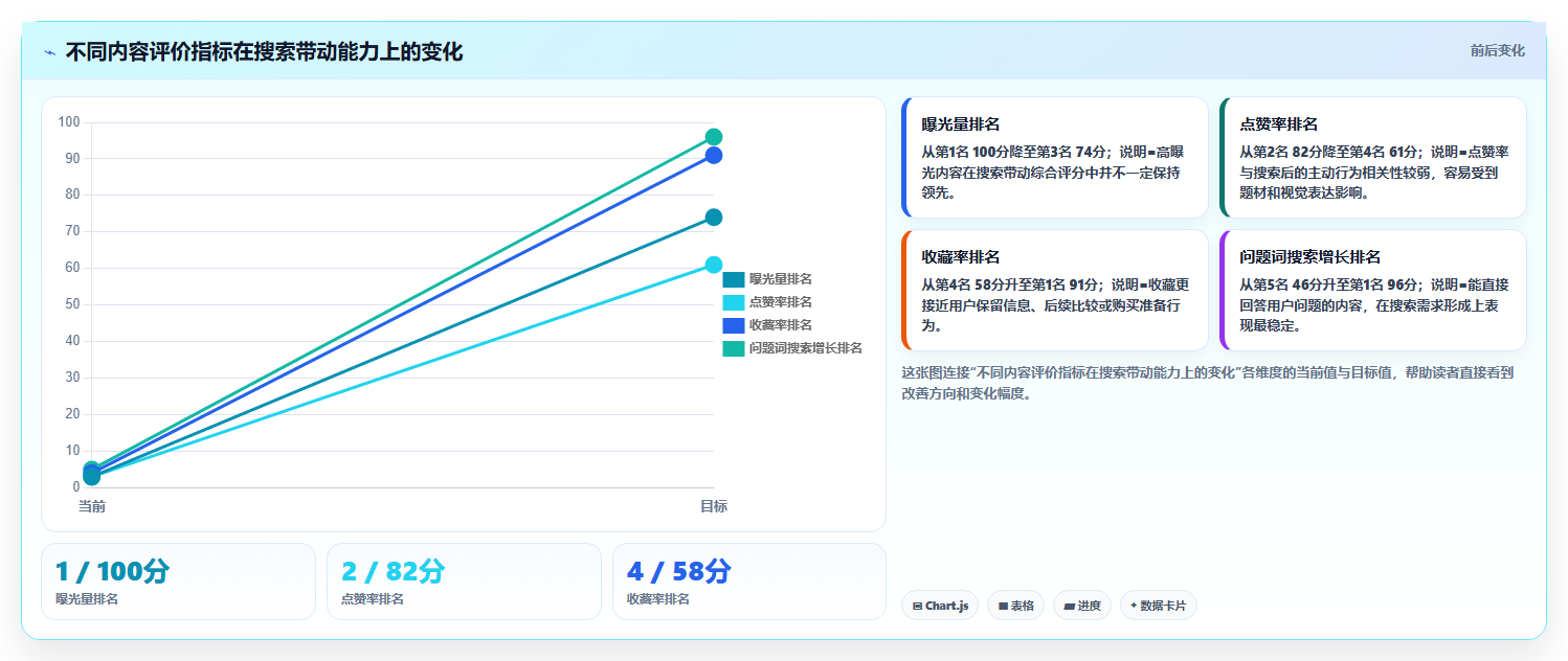 小红书数据分析：市场经理年度规划：投放评估怎样持续改善改善搜索曝光