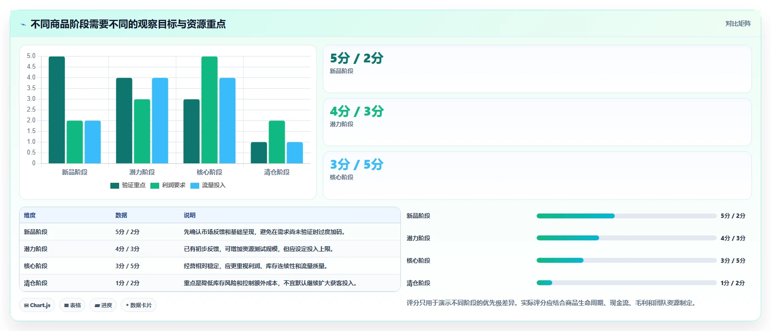 店铺运营包括哪些方面场景解析：商品运营中的精细化运营怎么处理