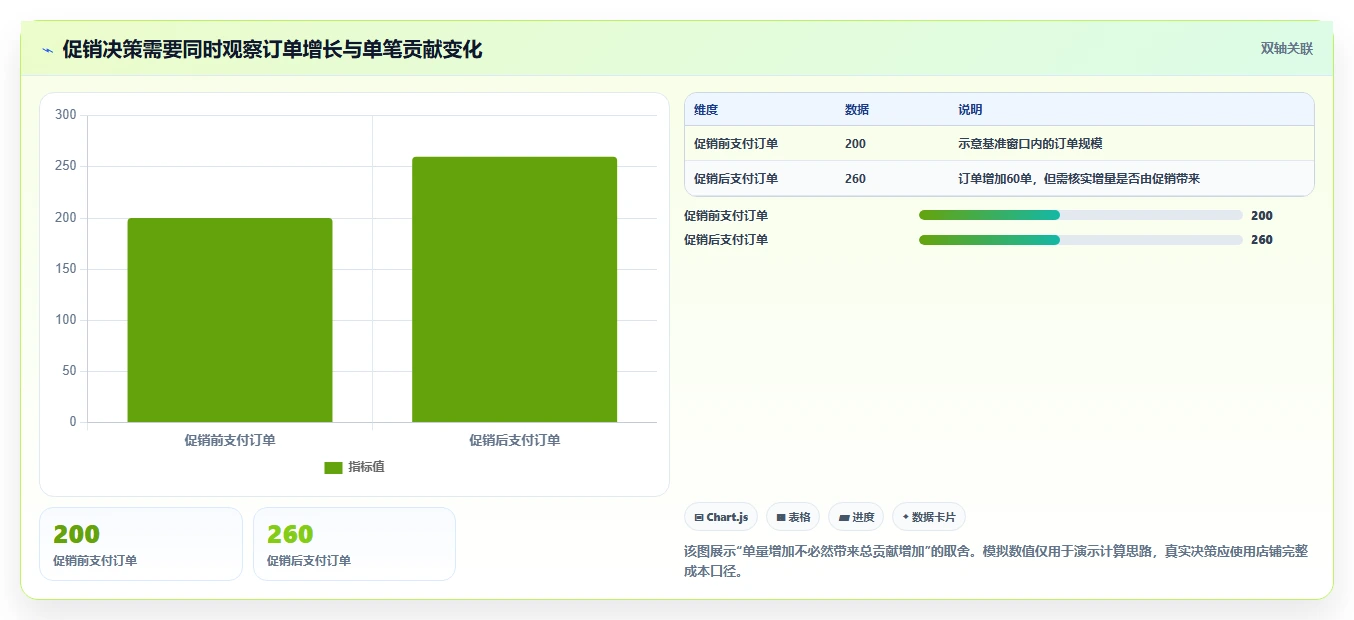 店铺运营包括哪些方面数据方法：用数据分析支撑精细化运营判断