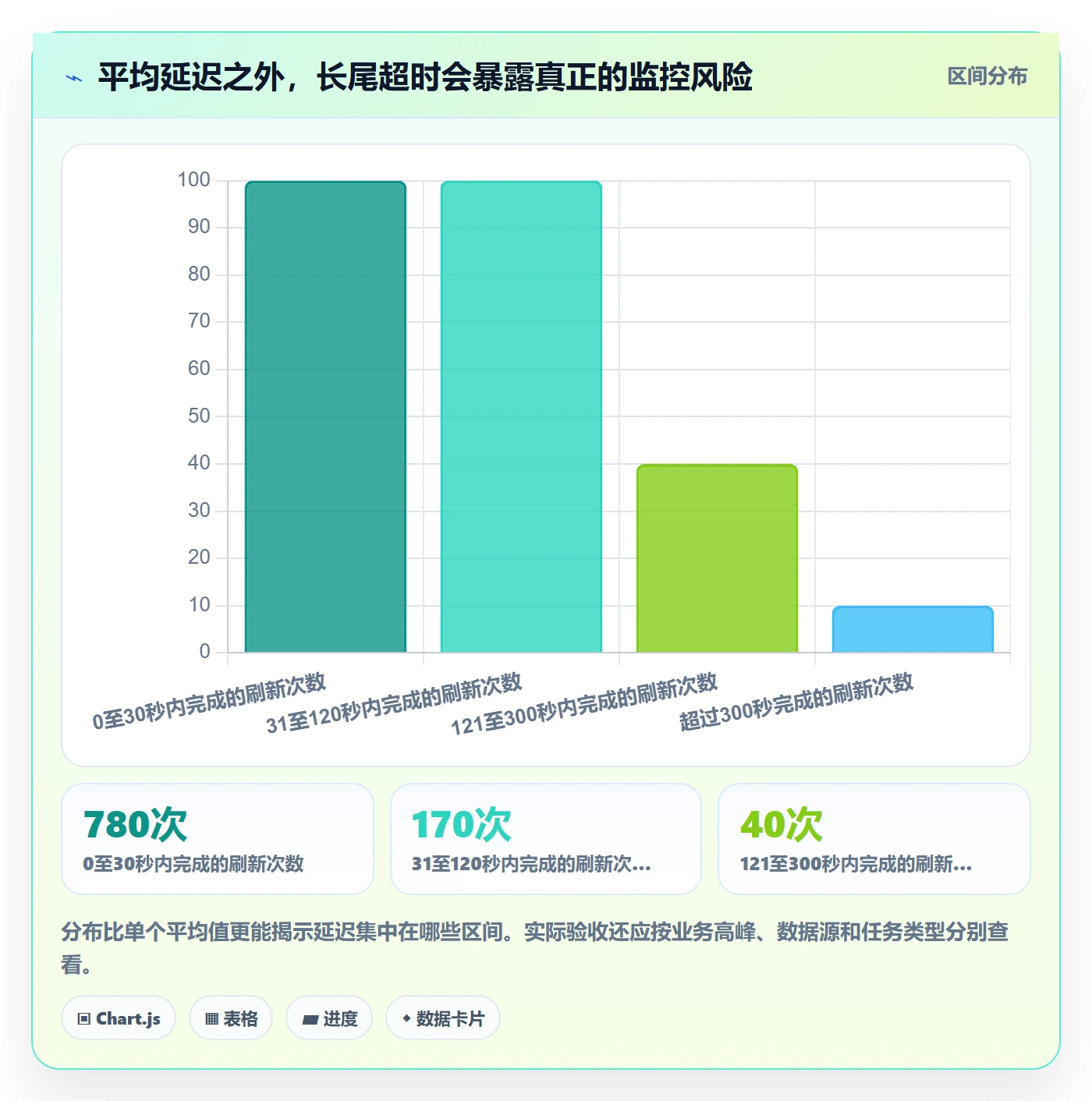 bi 平台选择标准：实时监控维度如何评估指标体系