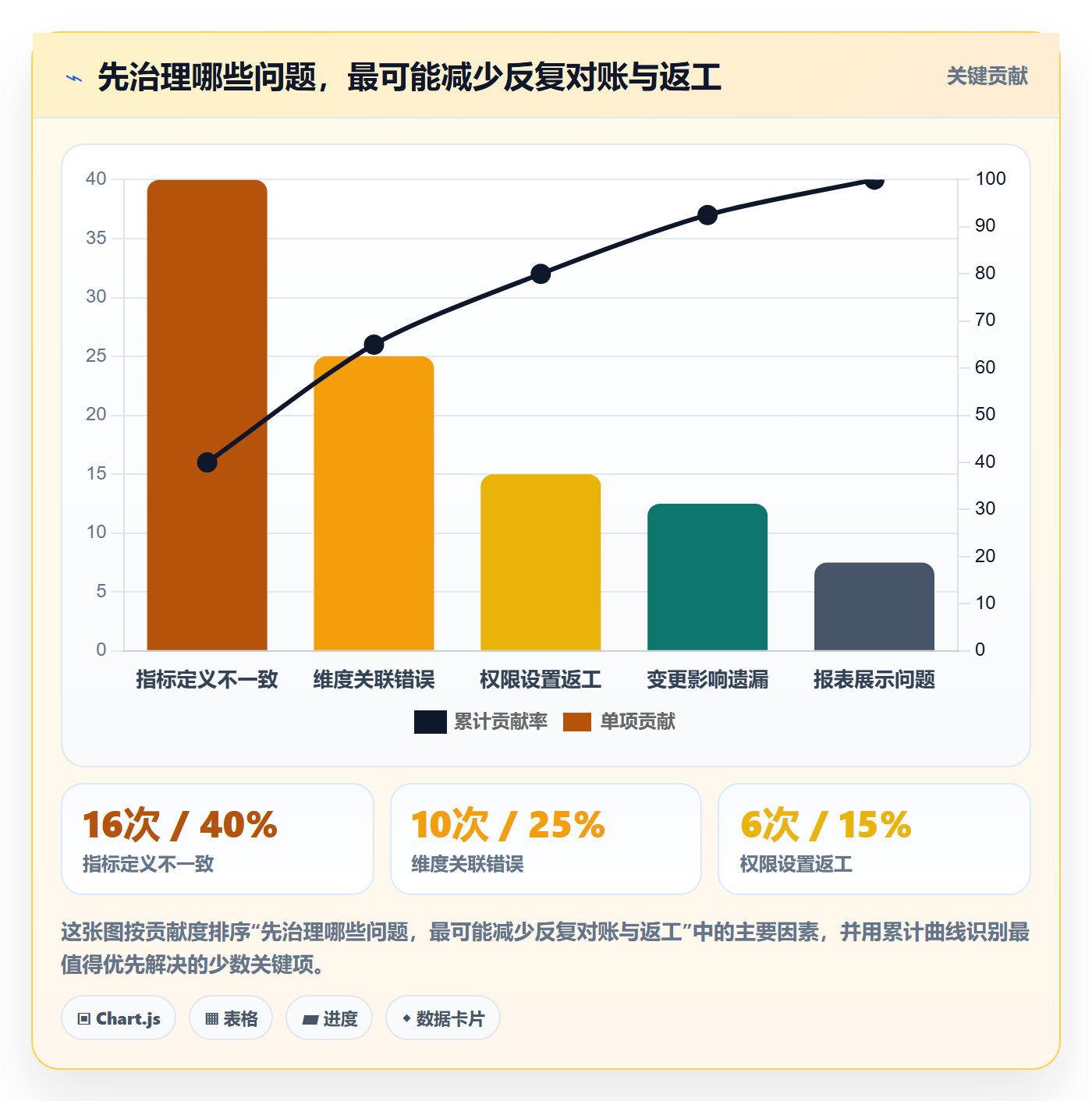 bi 平台选择标准：指标建模维度如何评估常见误区
