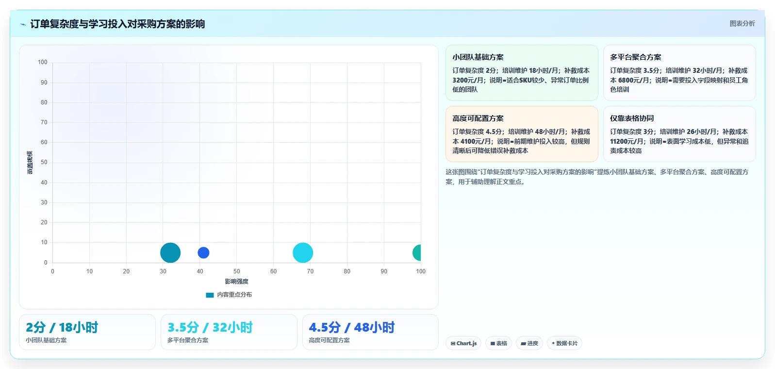 电商辅助软件：直播团队采购前必读：评估订单处理时如何避开学习门槛高