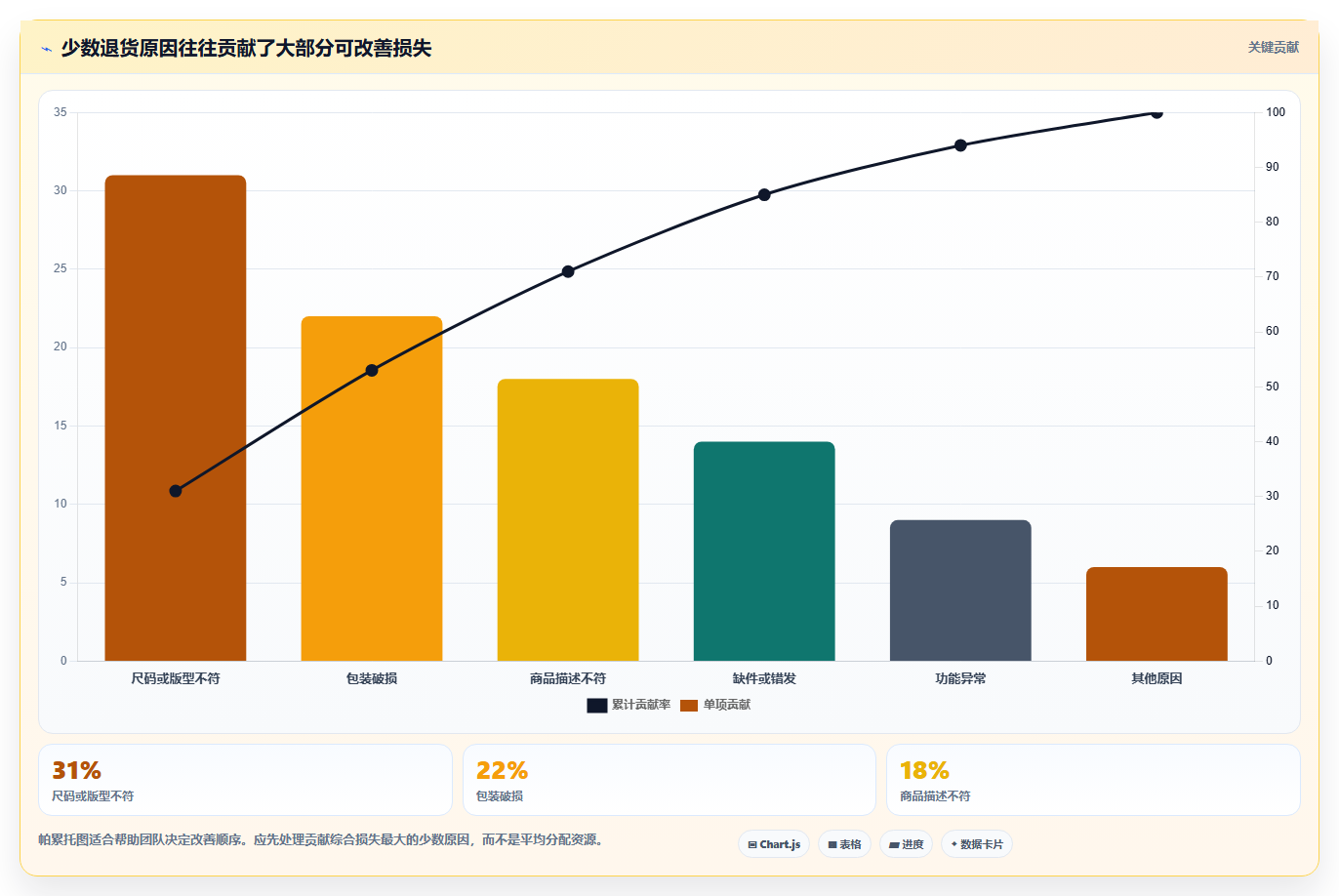 电商仓储管理:直播商家年度版方案:退货质检的目标、动作与检查点