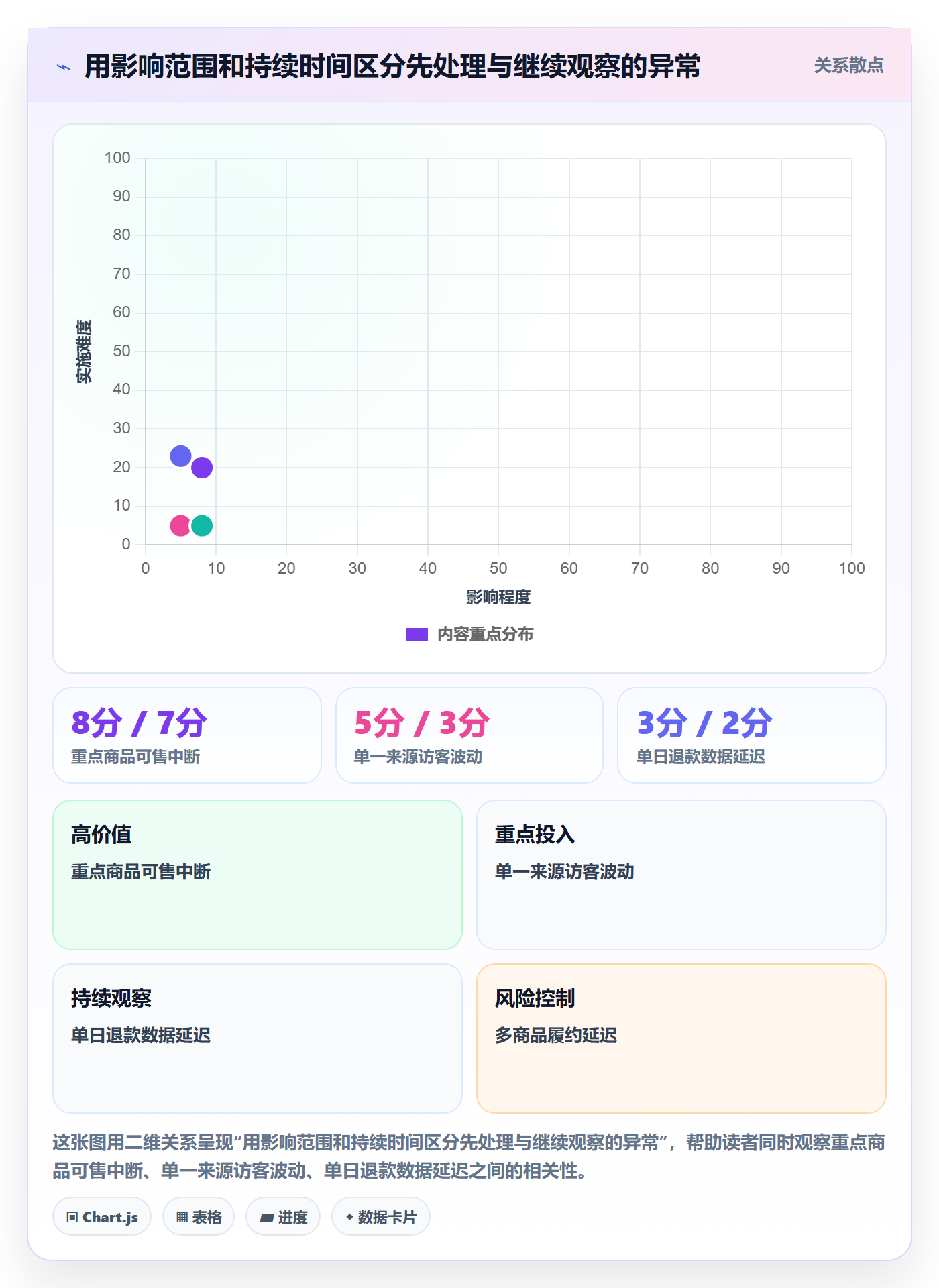 店铺运营管理风险排查：日报周报从哪里开始