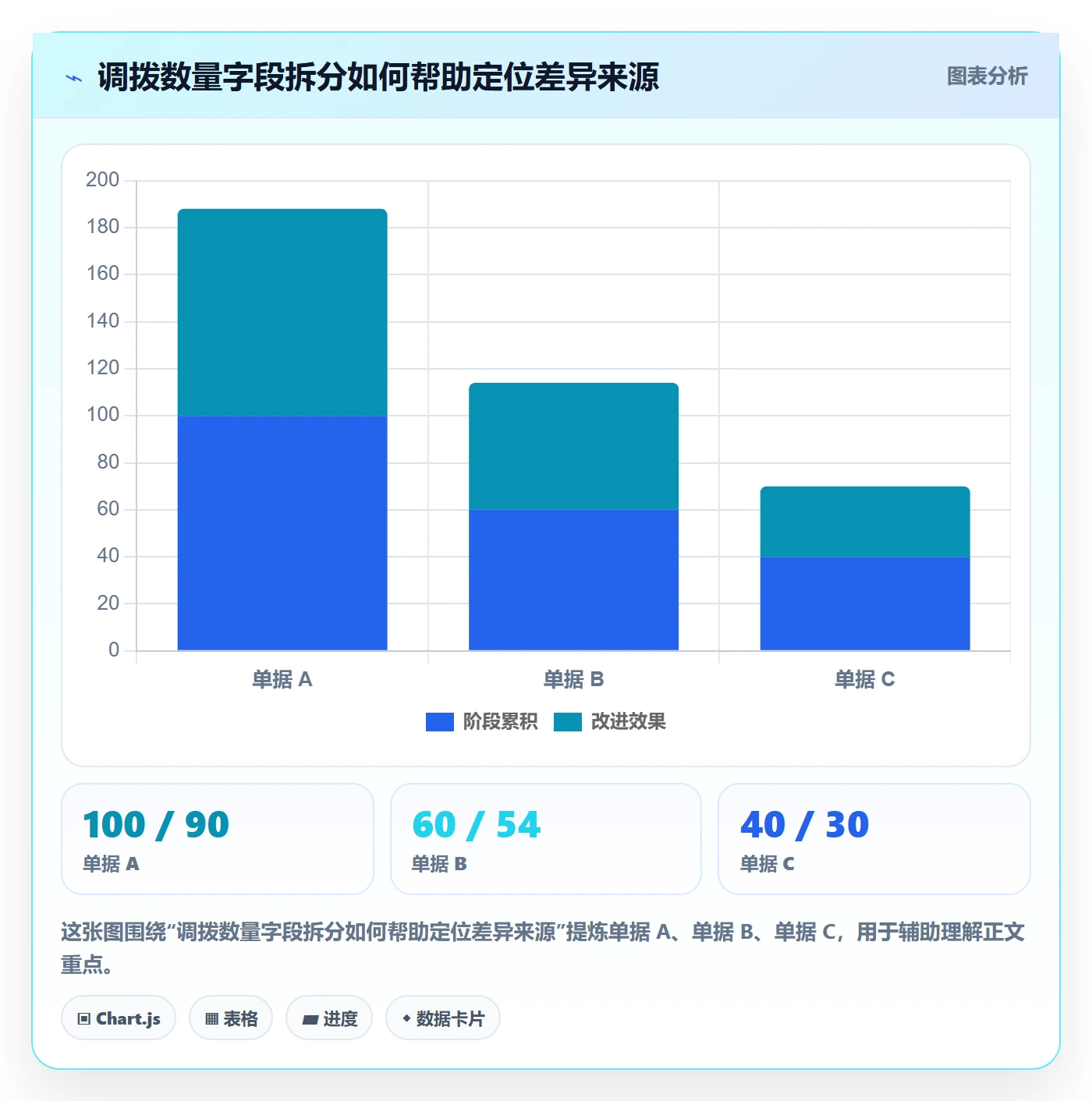 库存管理系统管理模板：围绕多仓调拨开展增长策略