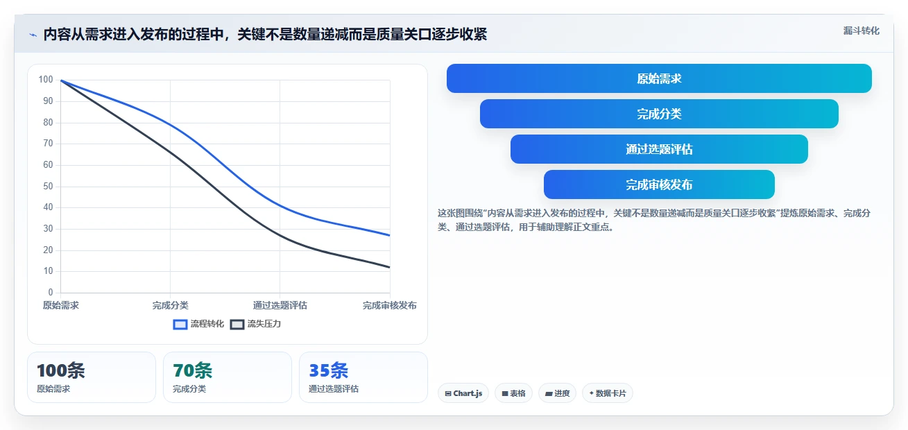 店铺运营包括哪些方面应用思路:围绕内容运营拆解自动化方案