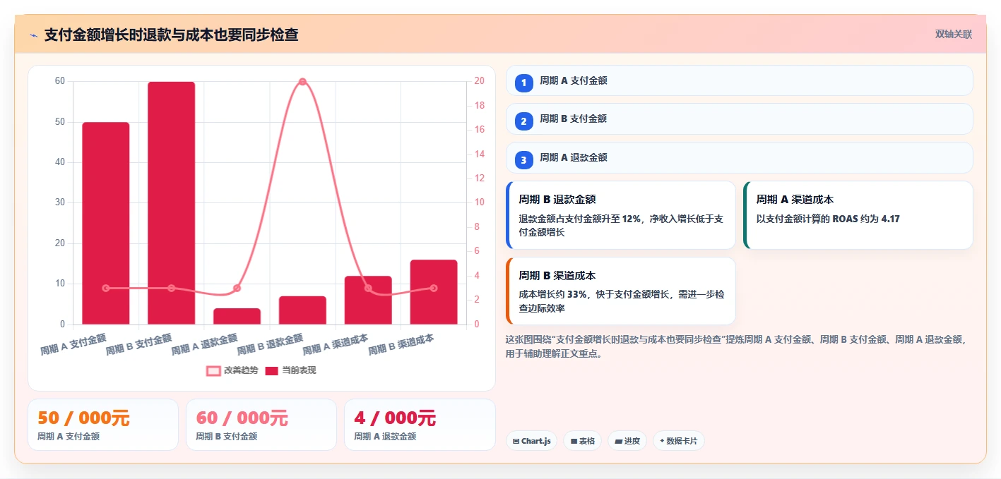 电商数据运营基础课：渠道归因相关的指标体系一次讲透
