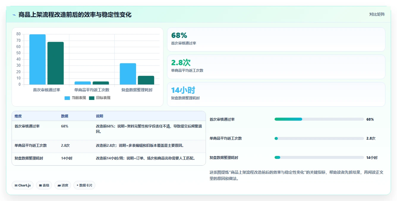 电商辅助软件:直播团队流程图解:商品上架如何减少数据散落