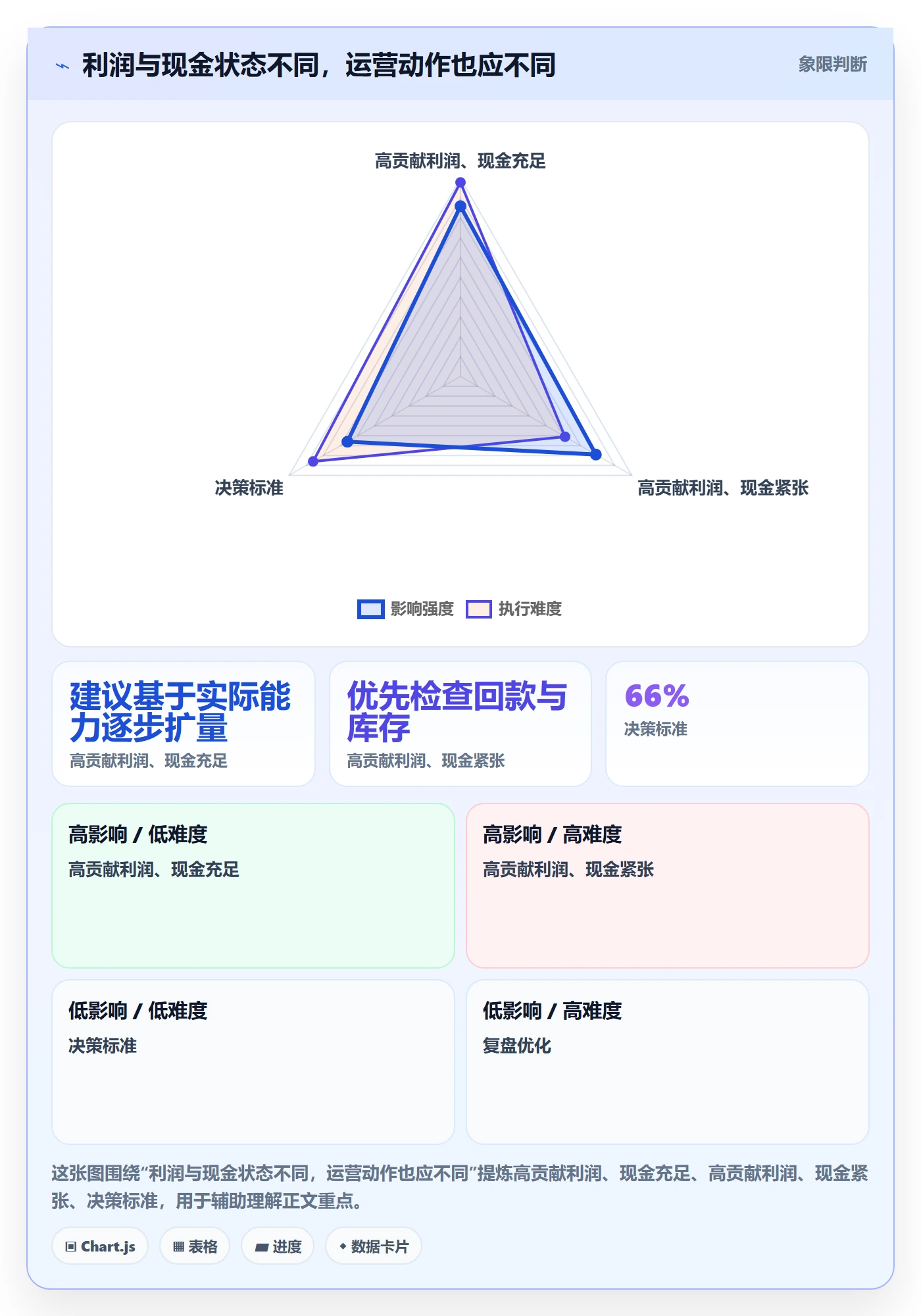 想做好店铺运营管理，先掌握效率提升中的利润核算