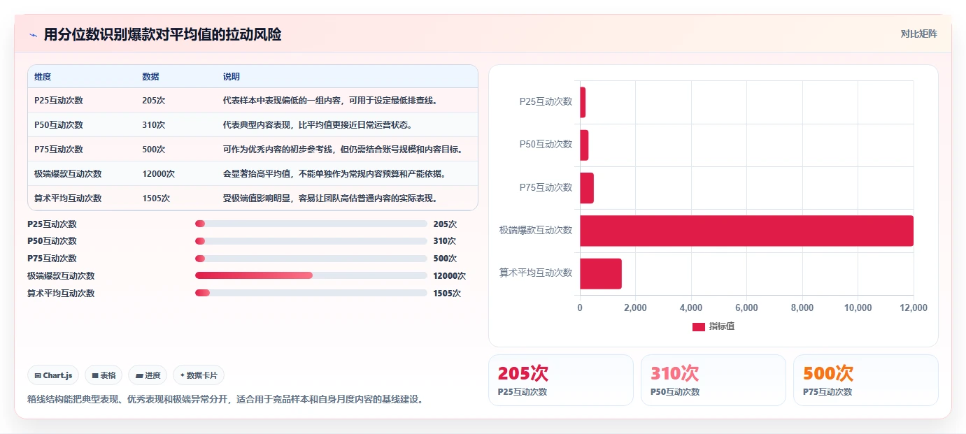 小红书数据分析：小红书新手诊断清单：从竞品追踪排查复盘口径混乱