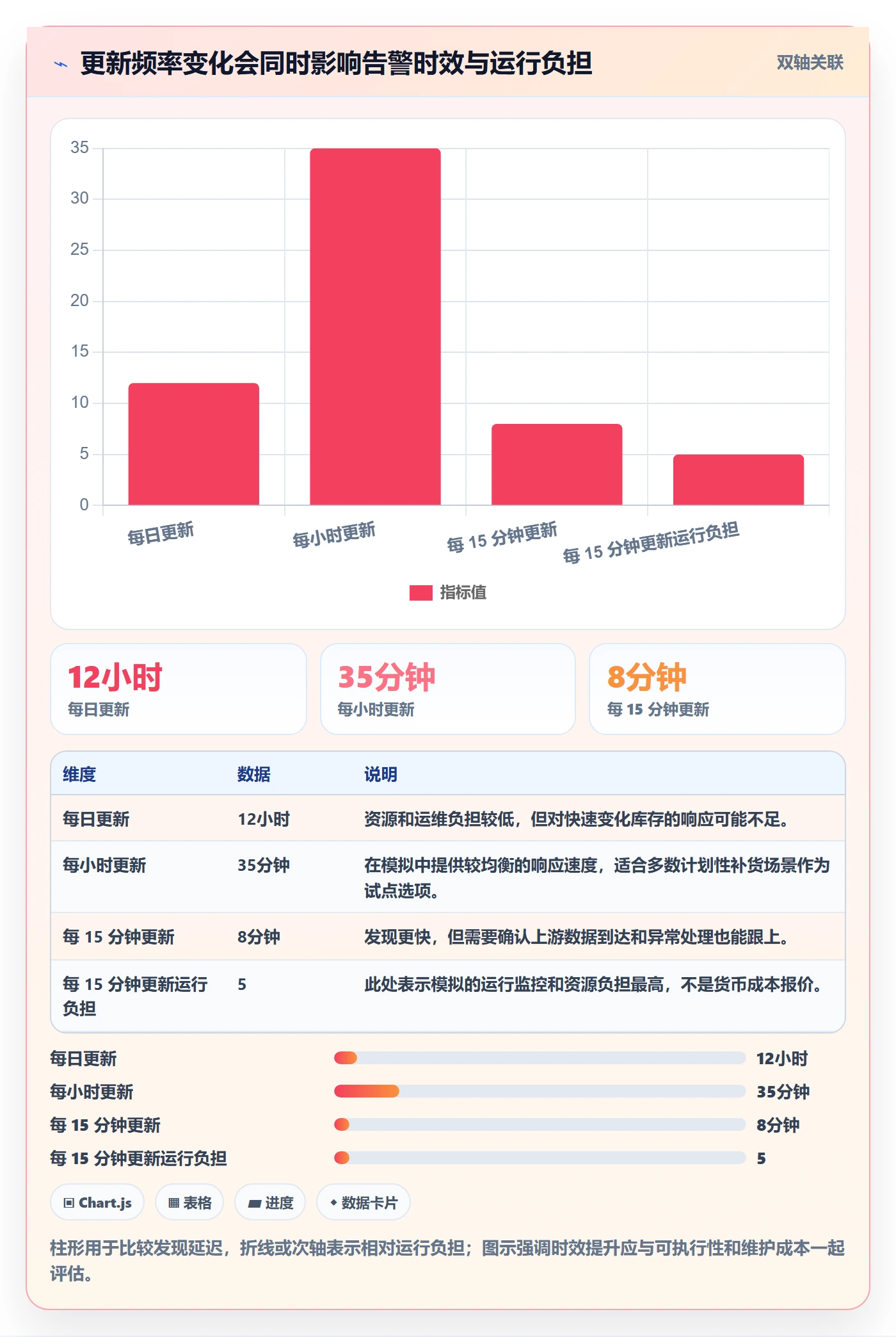 bi 平台决策指南：用落地案例判断指标建模方案