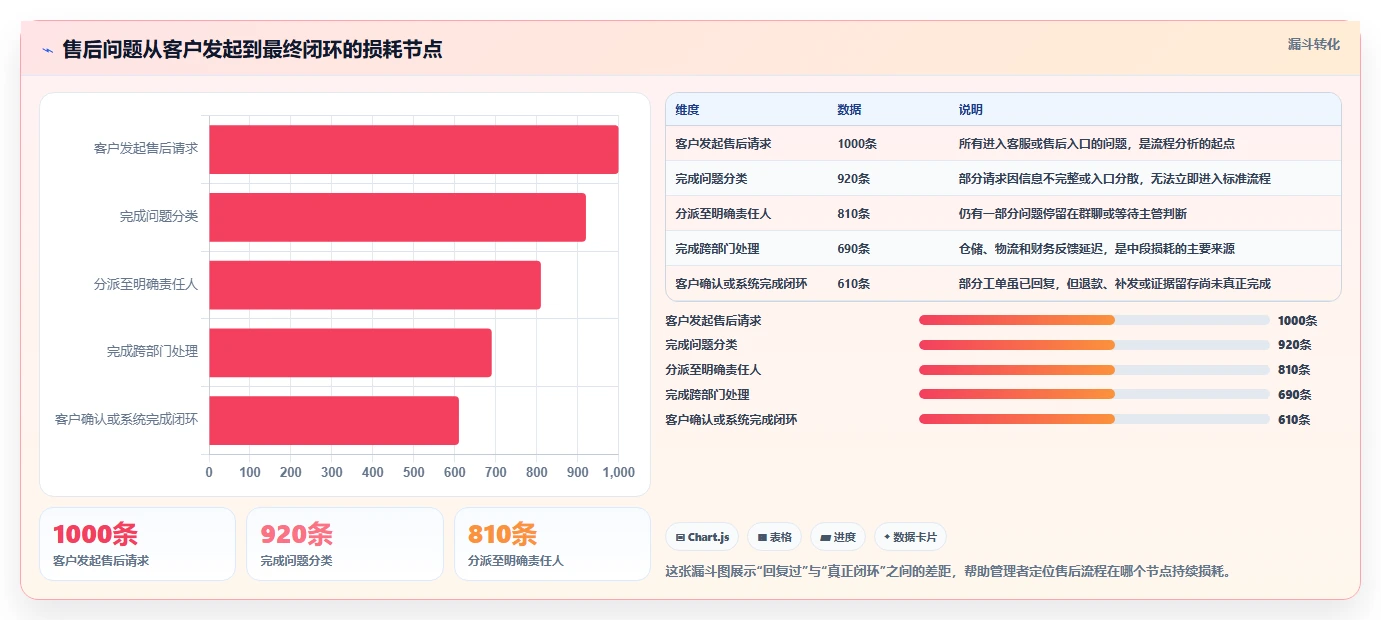 电商管理改造重点：从客服售后推进效率提升