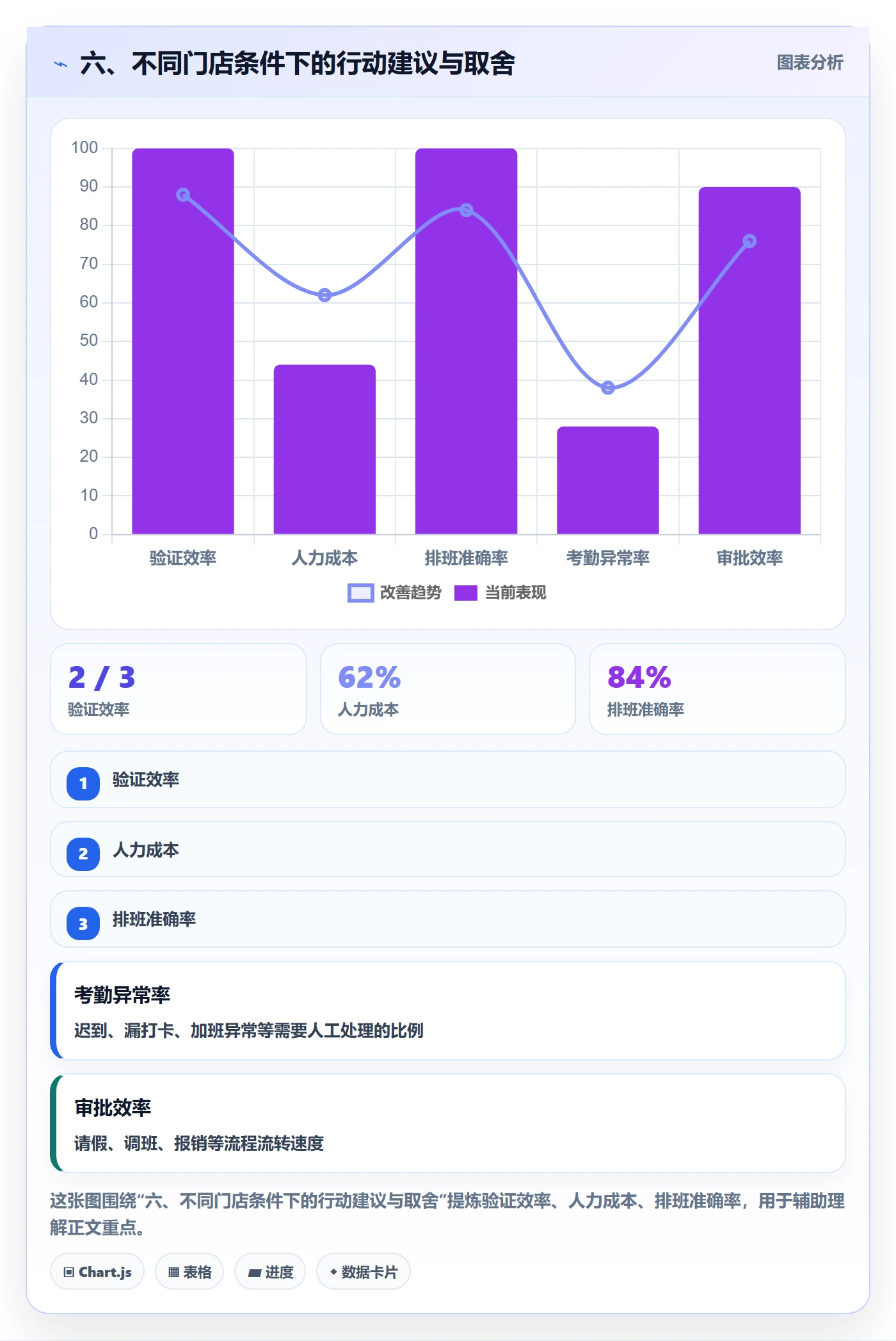 六、不同门店条件下的行动建议与取舍