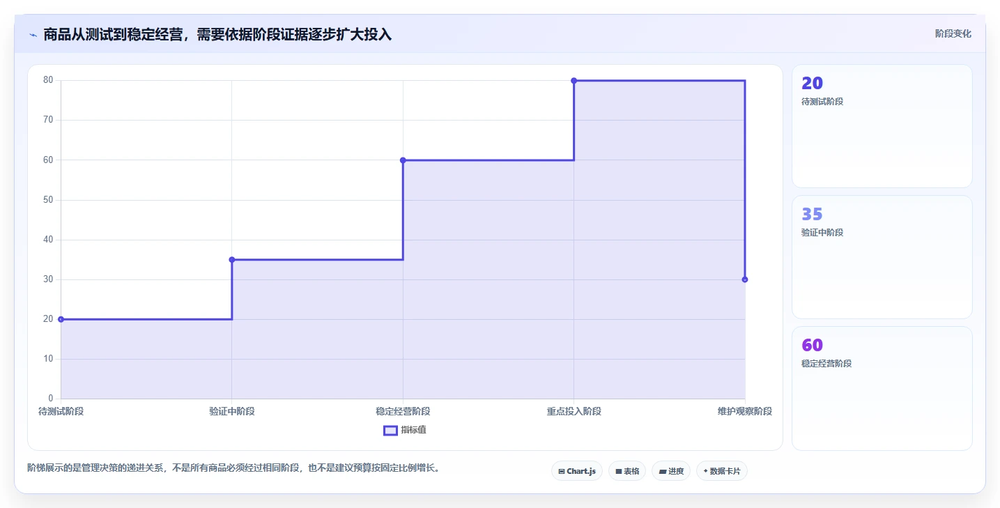 如何运营好一个店铺执行标准：商品结构环节如何体现实操教程