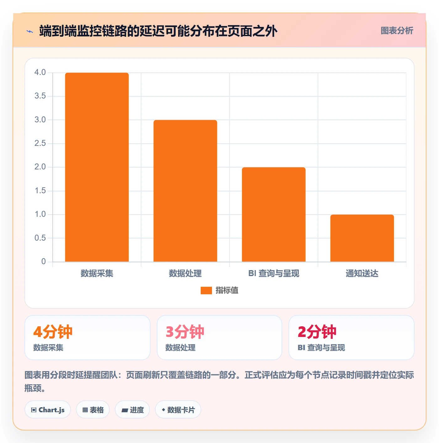 bi 平台决策指南：用自动化方案判断实时监控方案