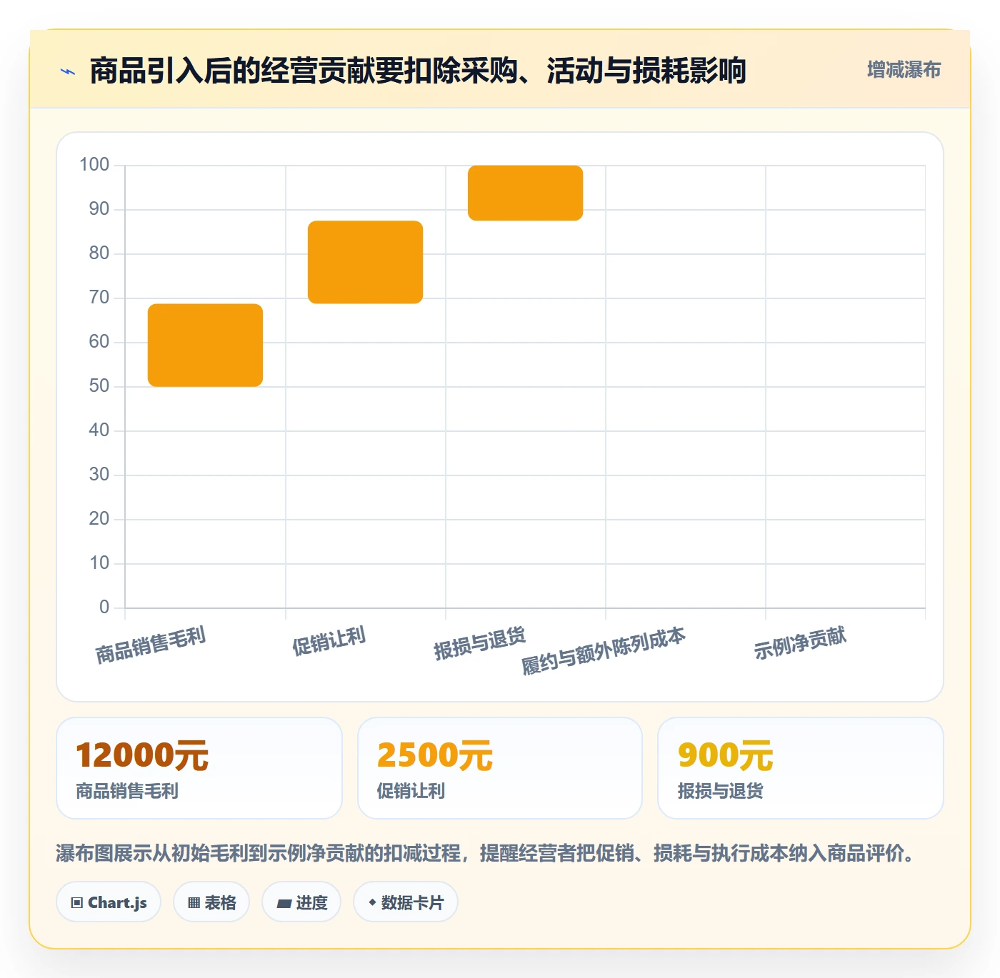 店铺运营管理工作指南：用选型方法解决商品节奏问题