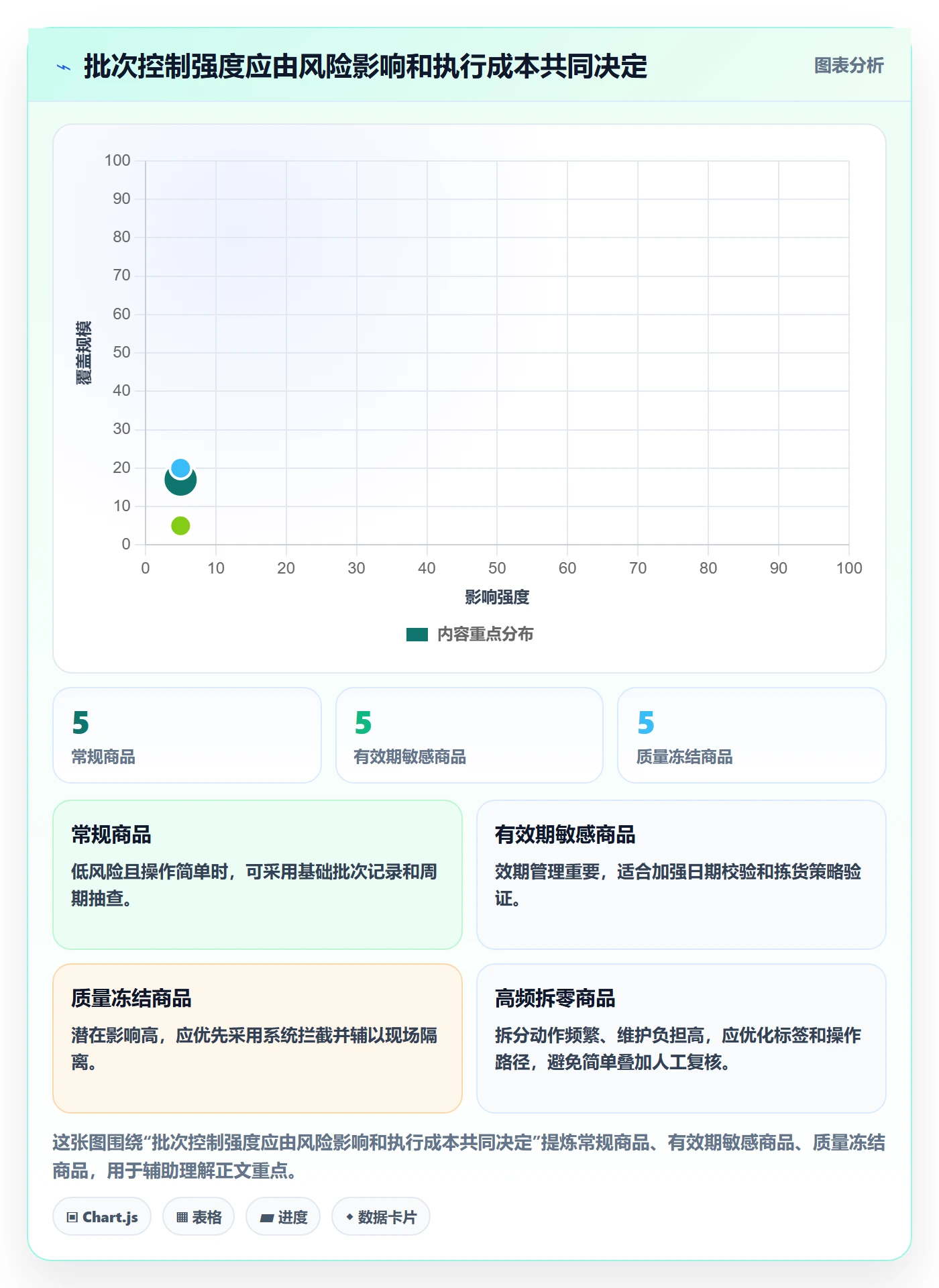 库存管理系统问题诊断：批次管理如何用常见误区改进