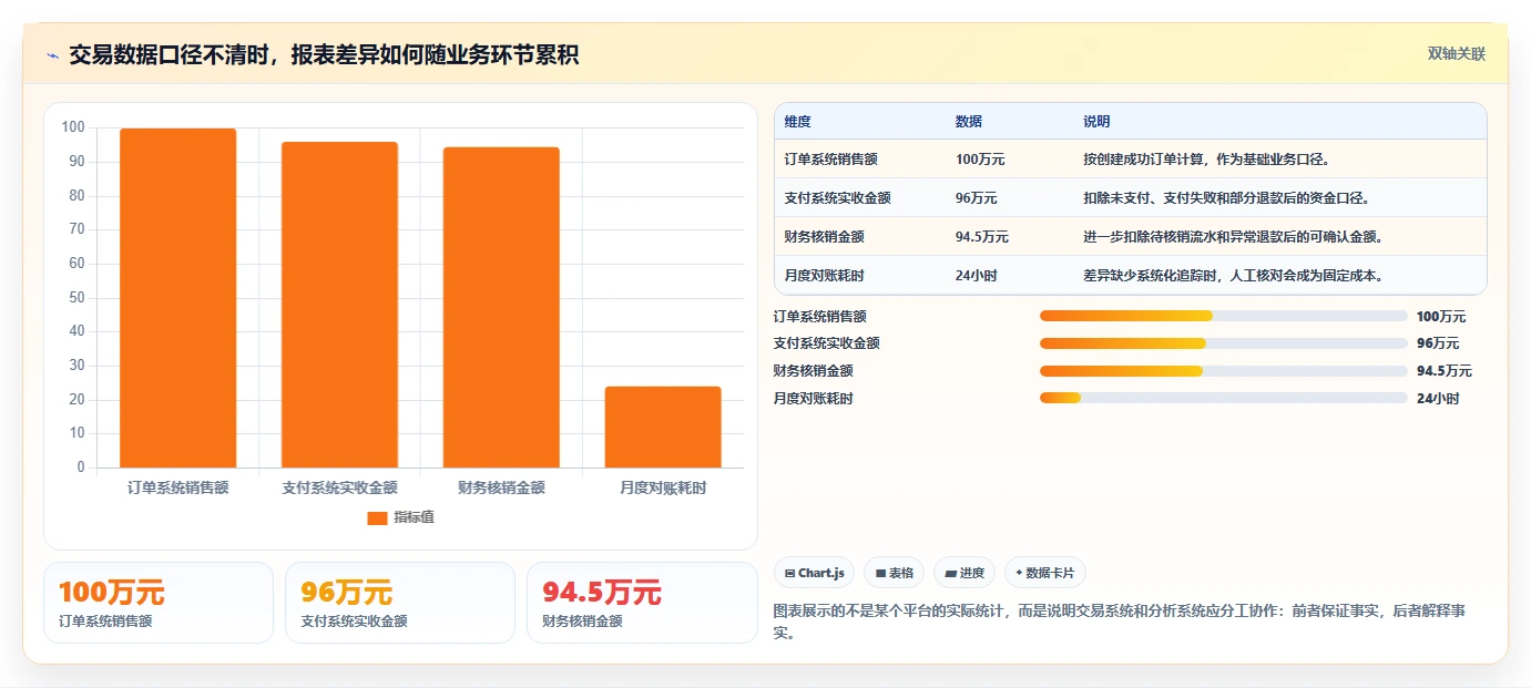 电商系统开发：创业团队成本视角：系统架构如何避免数据风险