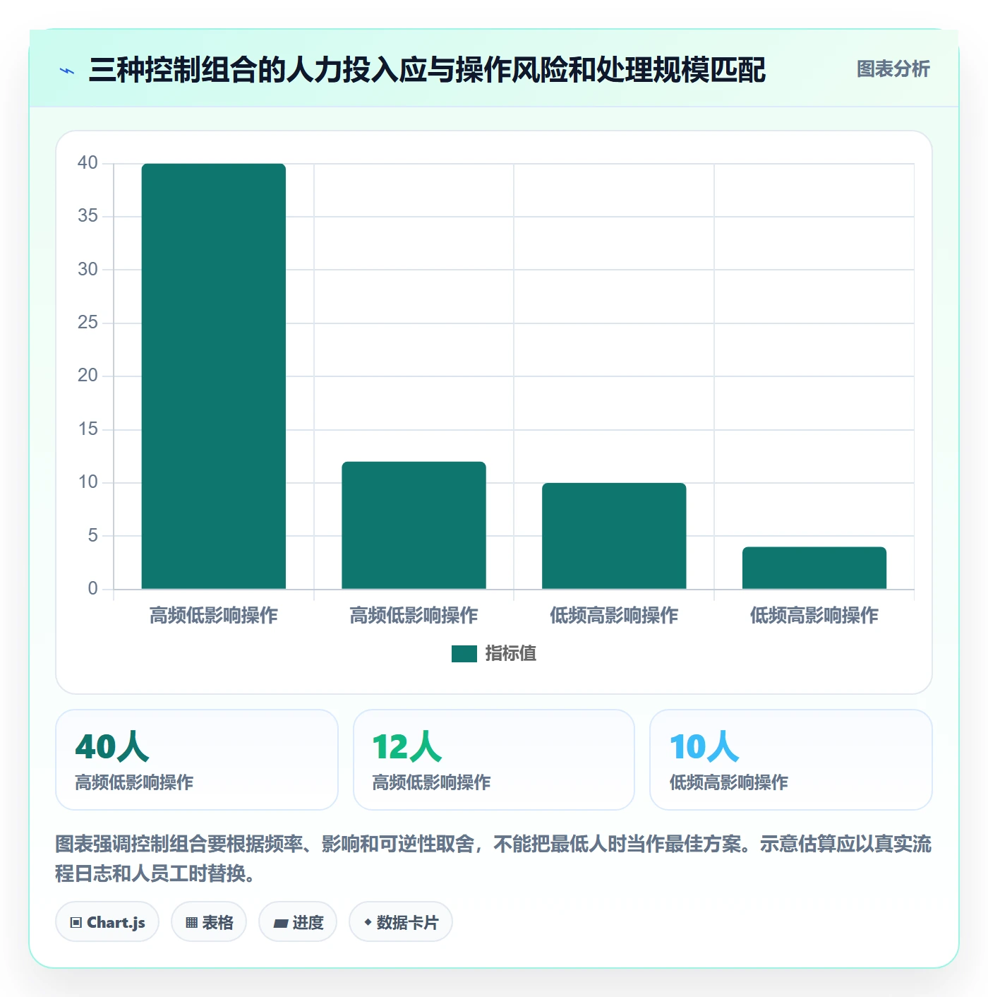 分账系统基础课：权限风控相关的团队协同一次讲透