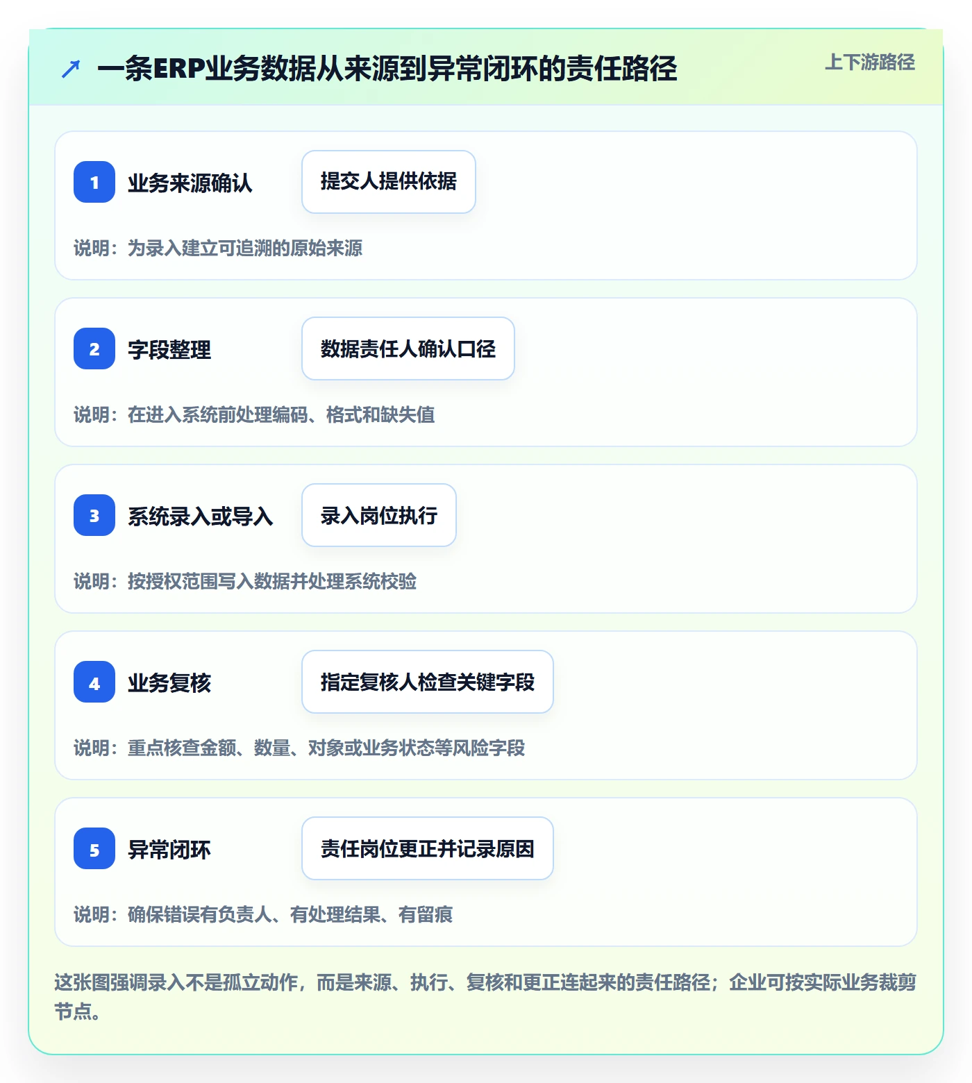 erp数据录入怎么用？权限分工场景下的工具对比拆解