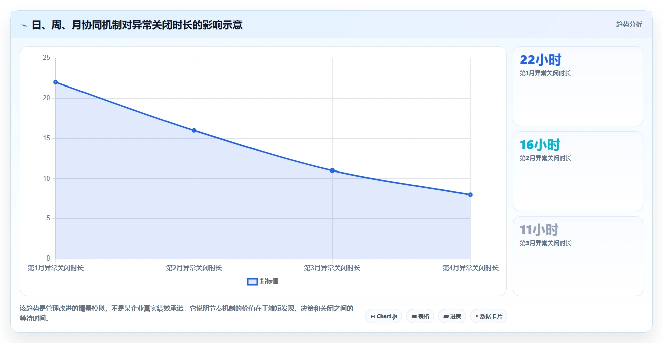 电商管理执行标准：多平台经营环节如何体现团队协同