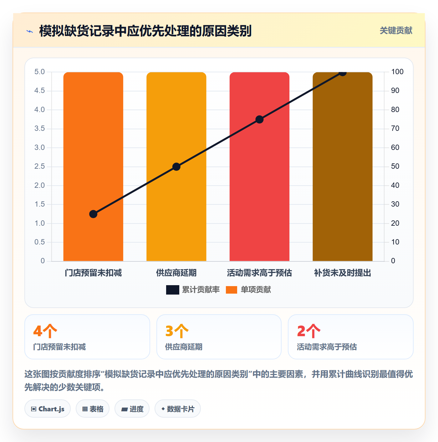 店铺运营管理检查方法：通过库存协同评估中小商家质量