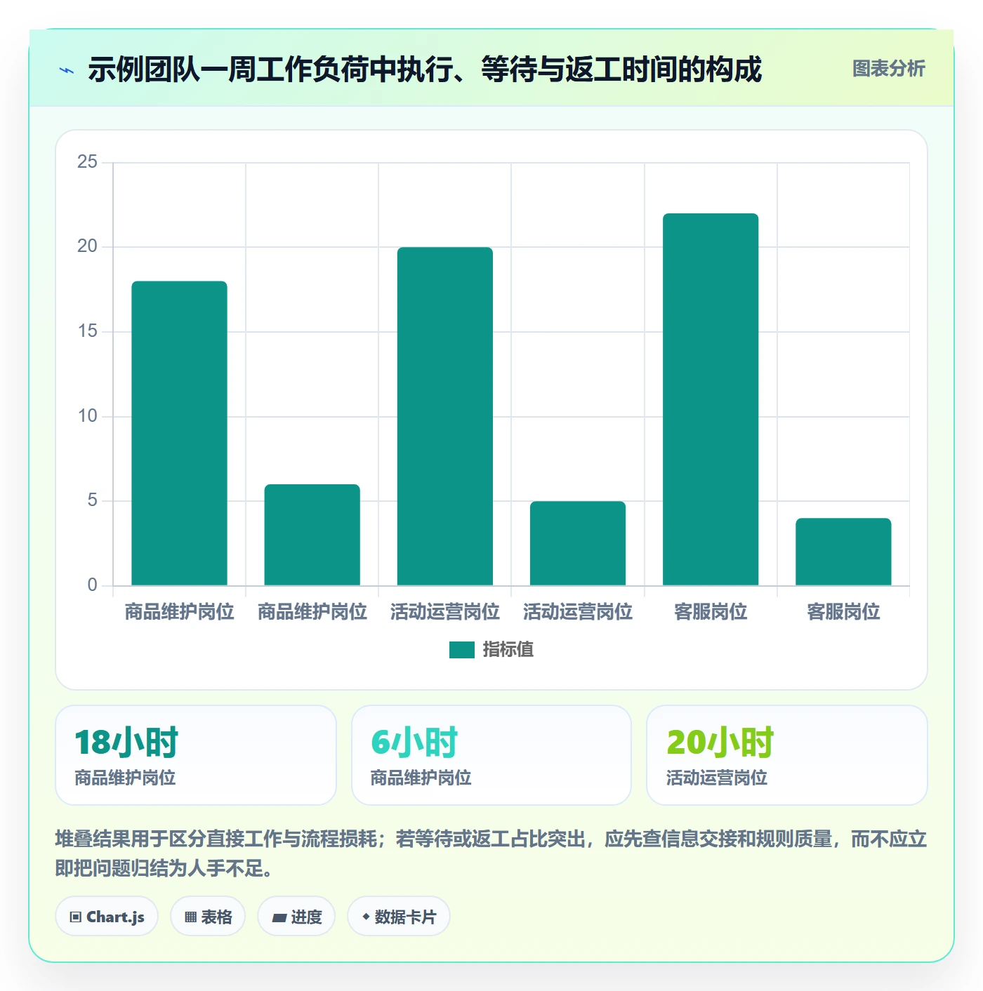 店铺运营管理管理要点：岗位分工的选型方法如何设计