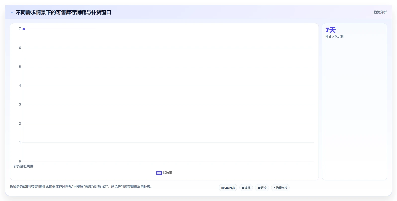电商仓储管理：财务人员怎么用：从旺季保障到缩短盘点时间