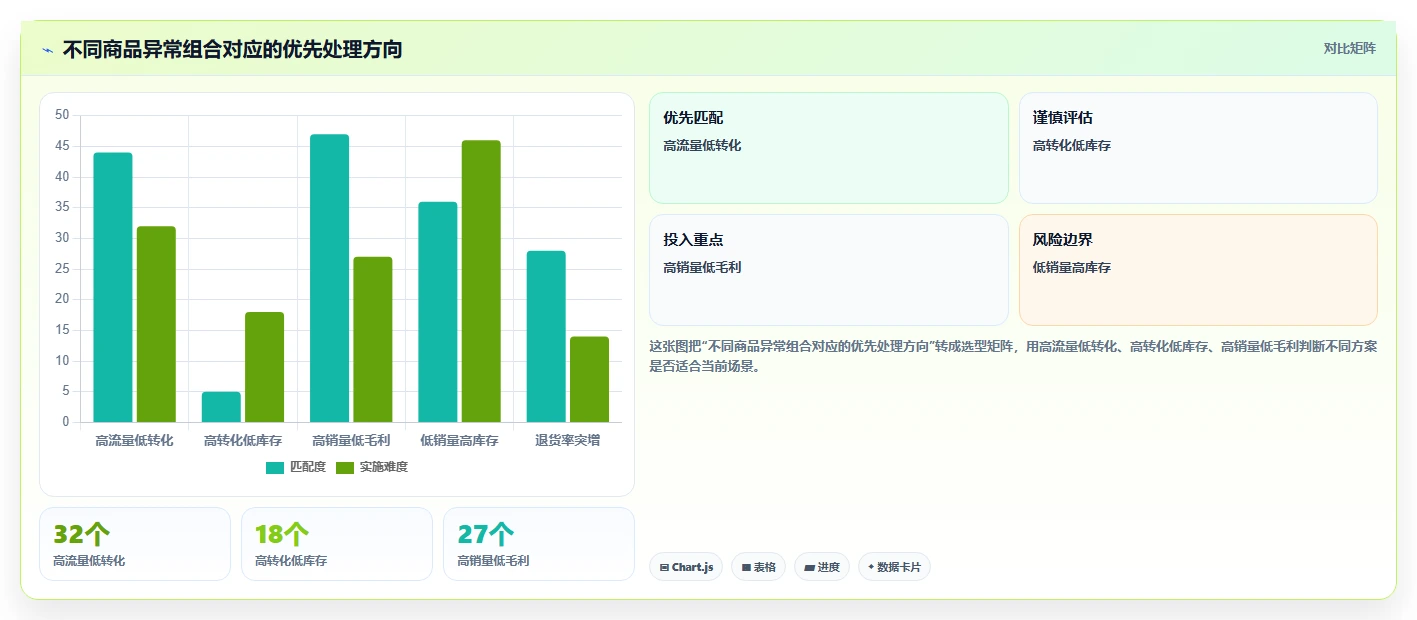 电商管理运营框架：把商品管理纳入精细化运营