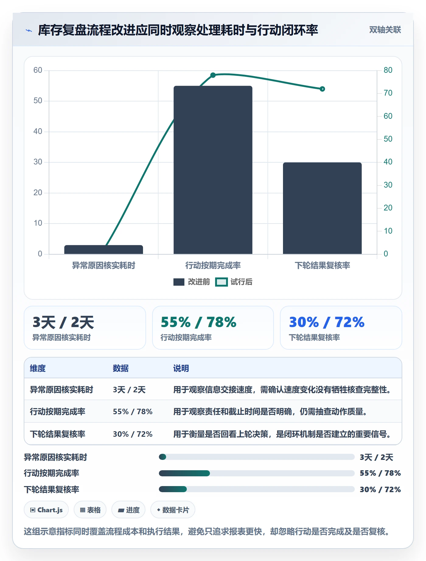 店铺运营管理规划方法：库存协同与数据复盘如何衔接