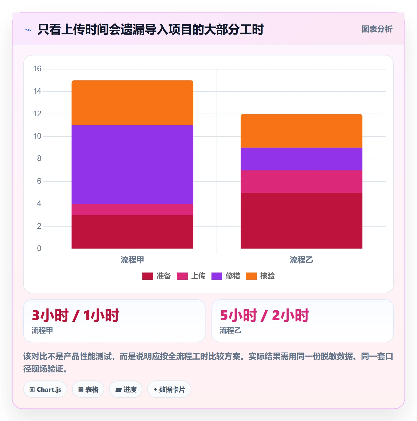erp数据录入工作指南：用选型方法解决批量导入问题