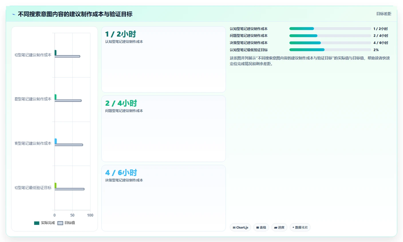 小红书数据分析：创业团队成本视角：笔记表现如何避免关键词排名低