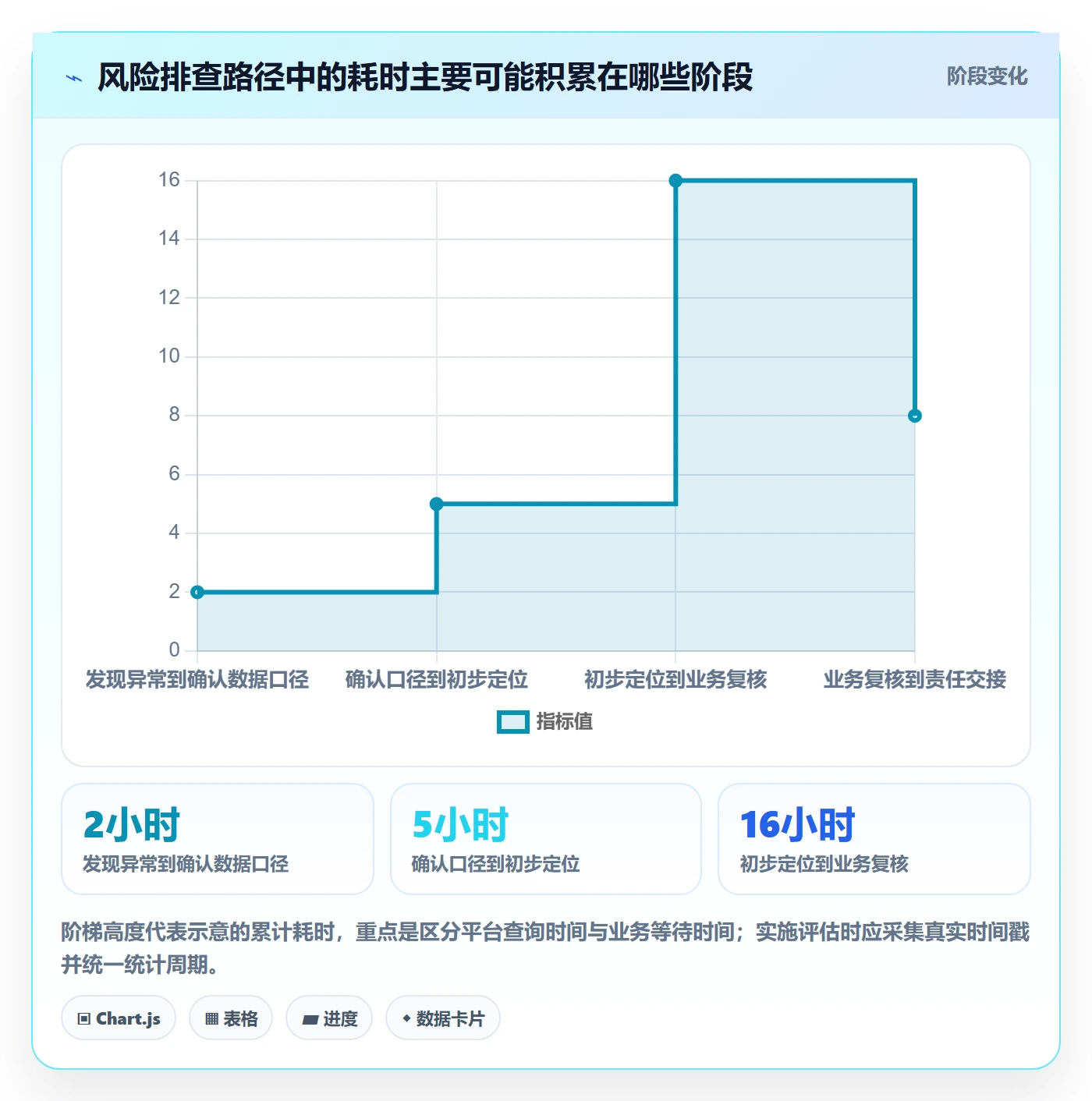 bi 平台进阶课：围绕自助分析完善风险排查