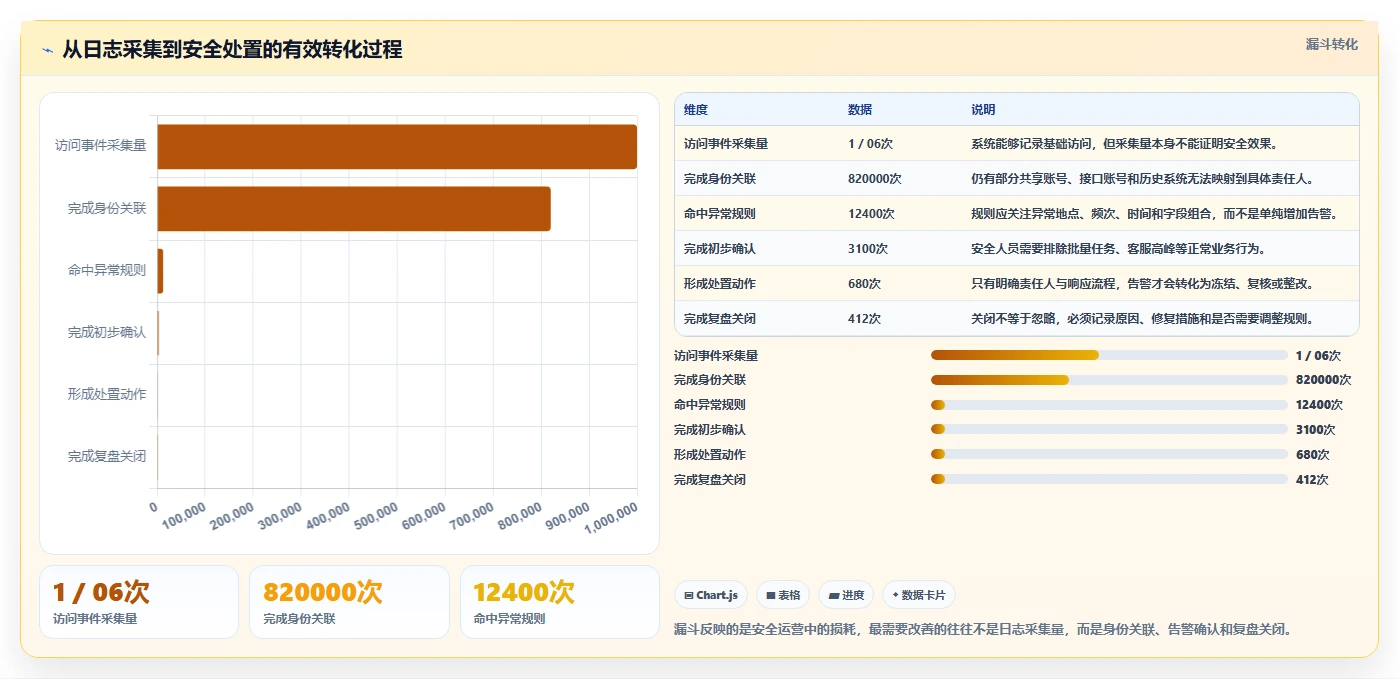 电商系统开发：电商企业年度规划：系统改造怎样持续改善增强数据安全