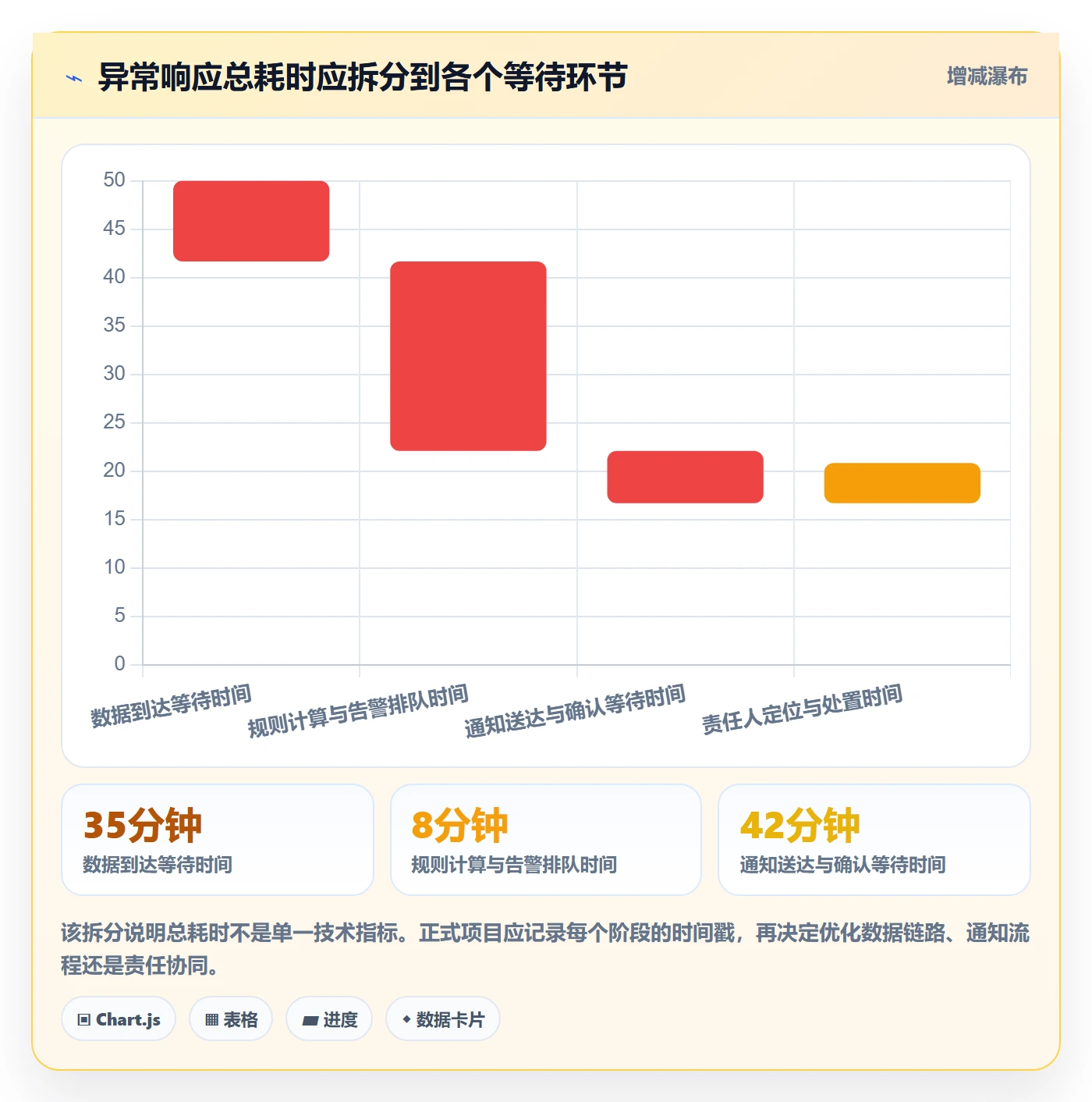 bi 平台实施路径：实时监控如何完成效率提升