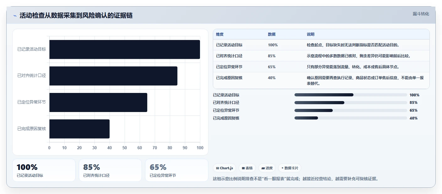 拼多多数据分析工具免费检查方法：通过活动表现评估风险排查质量