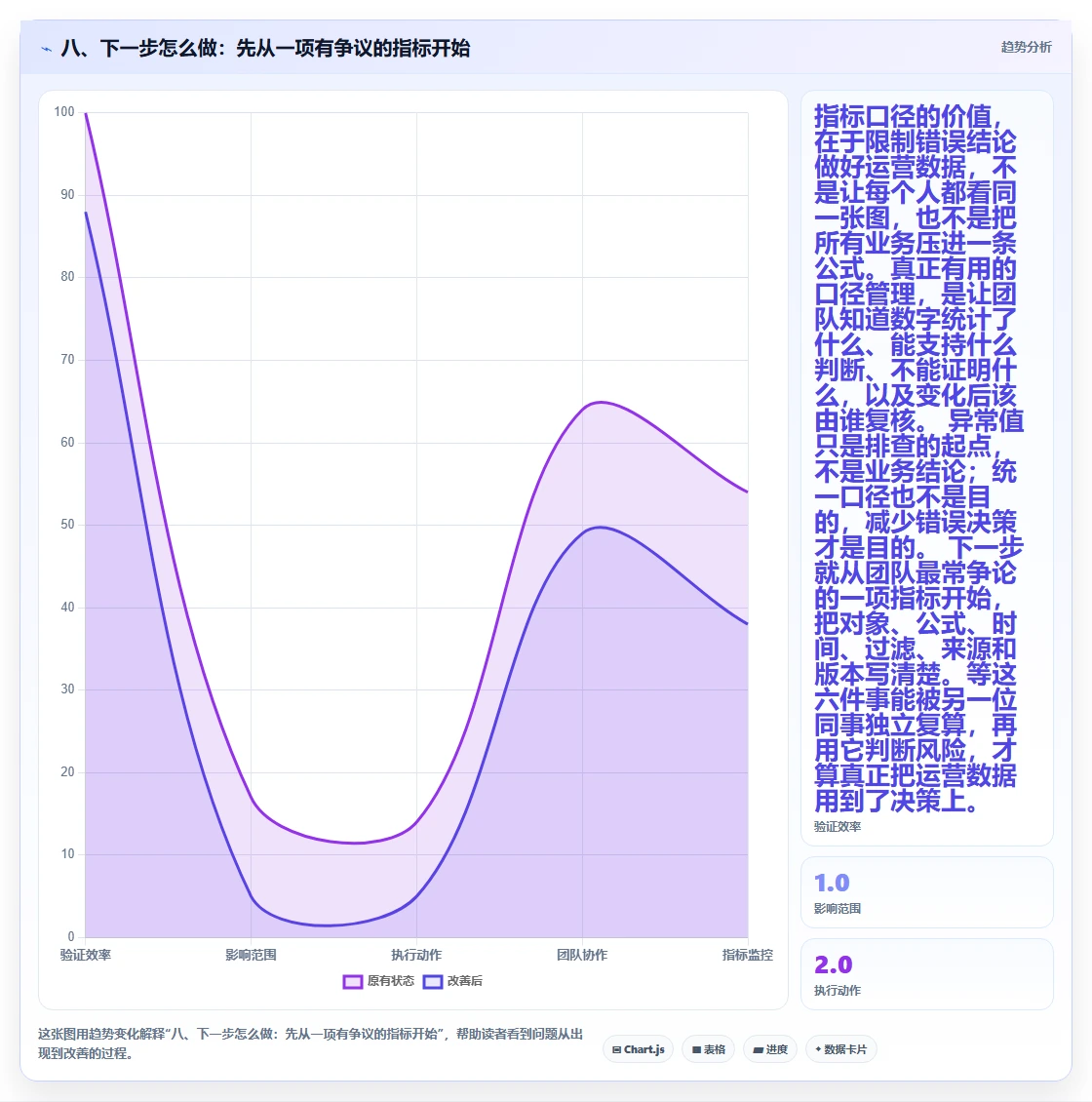 八、下一步怎么做：先从一项有争议的指标开始
