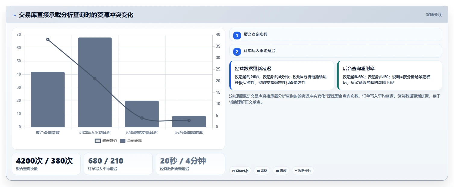 电商系统开发：产品经理操作手册：技术选型中的技术选型怎么落地