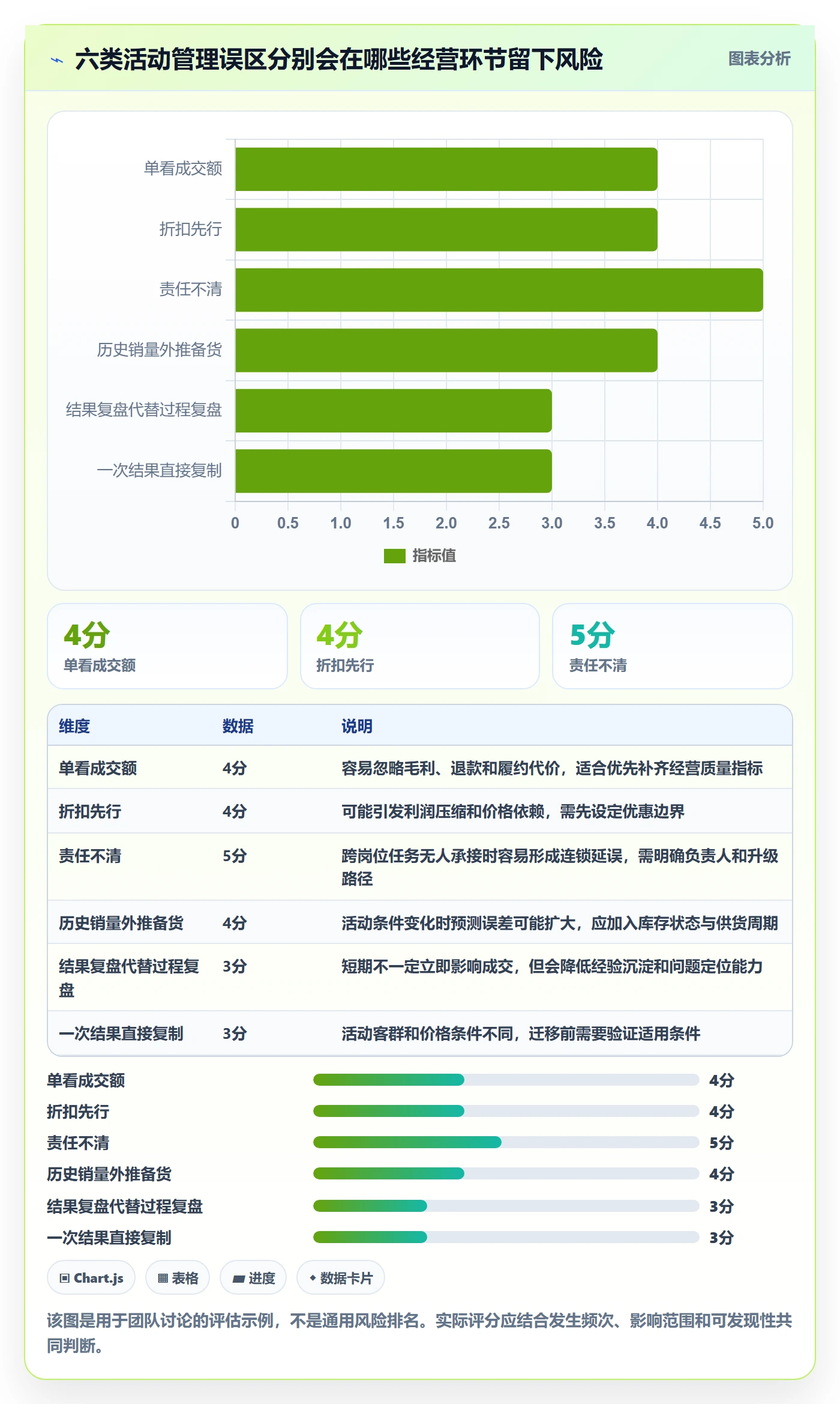 店铺运营管理改造重点：从活动管理推进常见误区