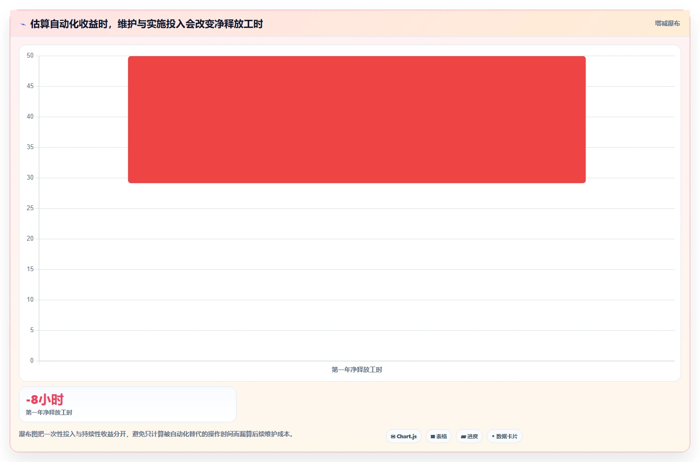 电商数据运营选择标准：经营复盘维度如何评估自动化方案