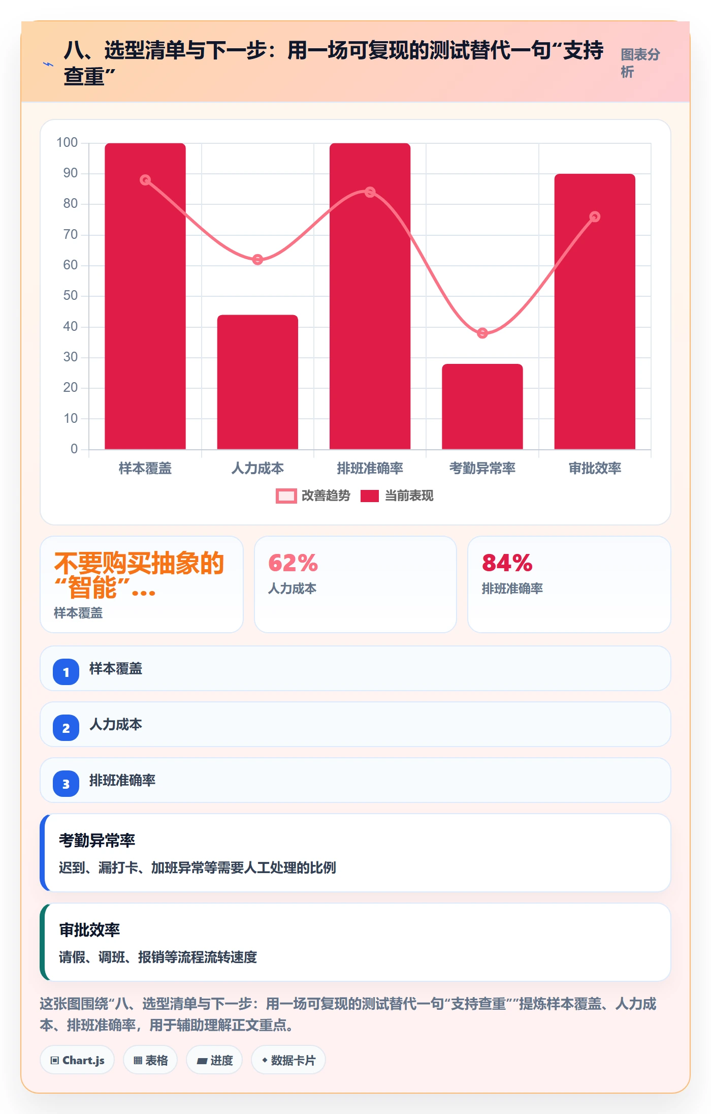 八、选型清单与下一步：用一场可复现的测试替代一句“支持查重”
