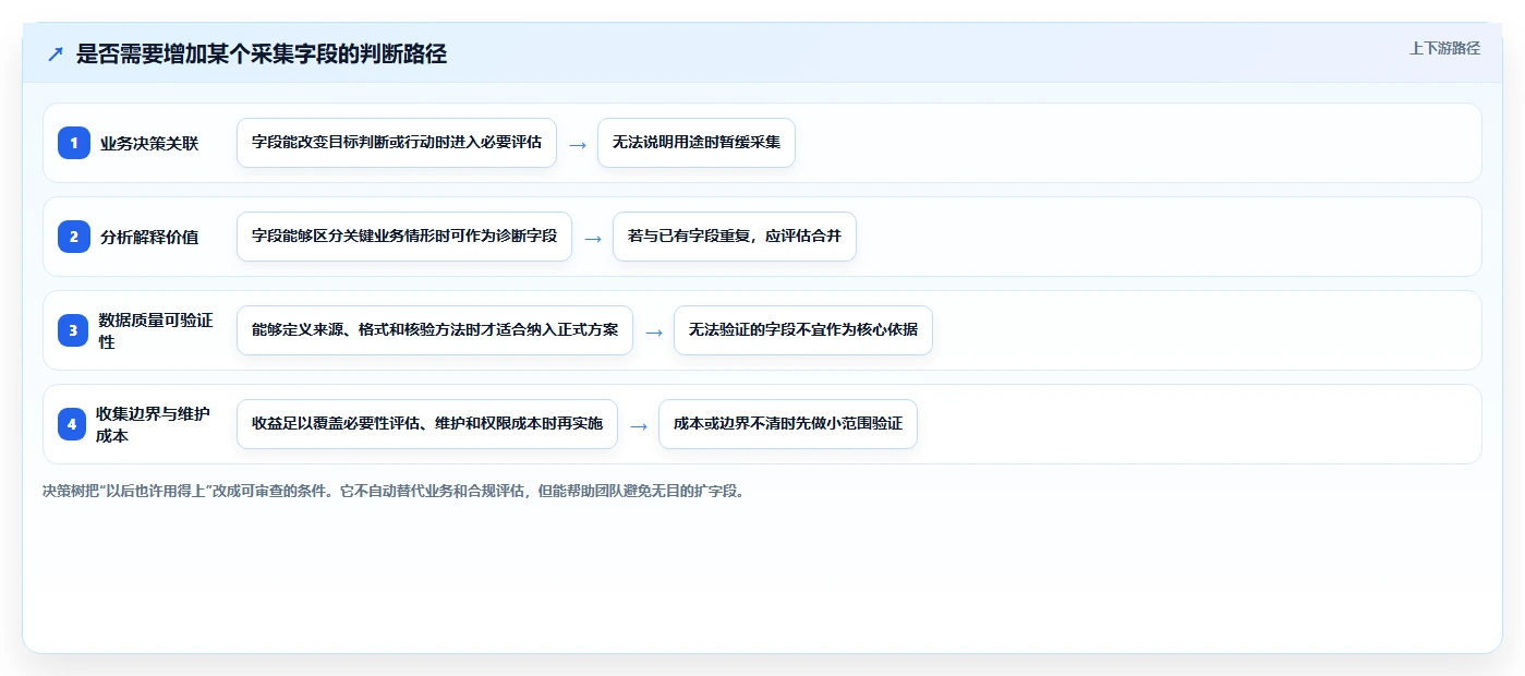 运营数据怎么优化？先从数据采集的进阶玩法入手