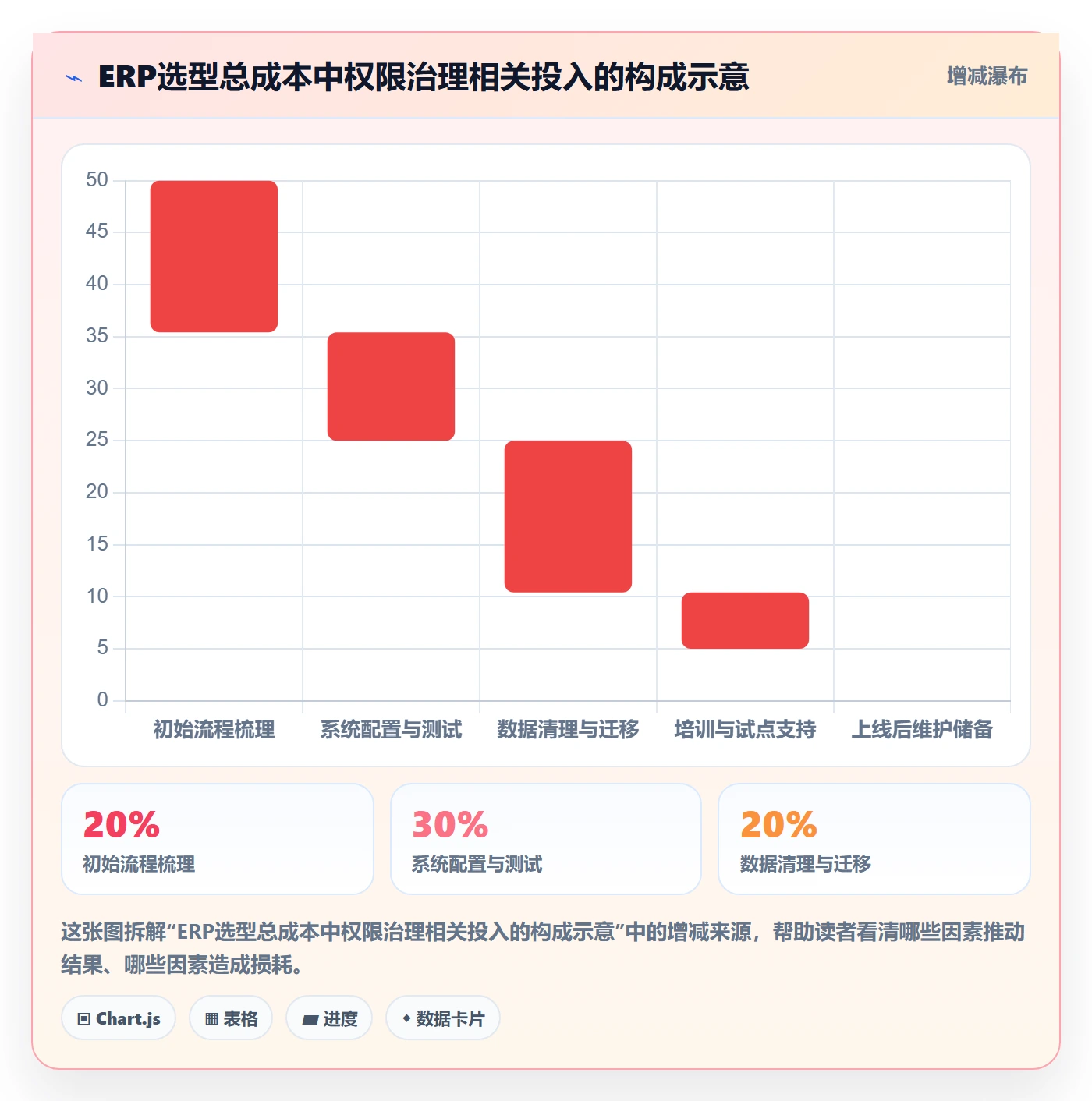 erp数据录入问题诊断：权限分工如何用选型方法改进