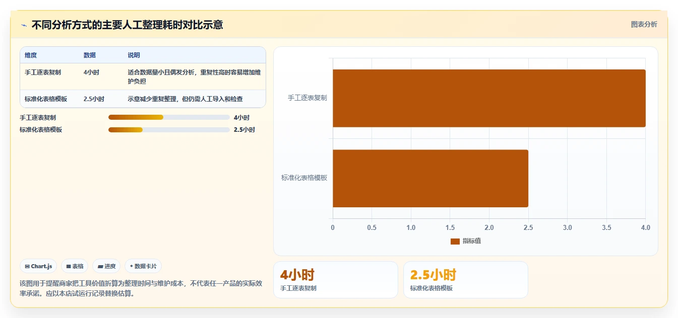 拼多多数据分析工具免费进阶课：围绕店铺诊断完善进阶玩法