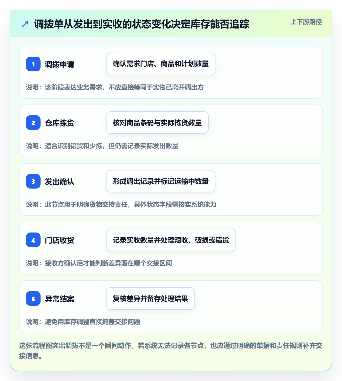库存管理系统怎么用？条码作业场景下的多店经营拆解