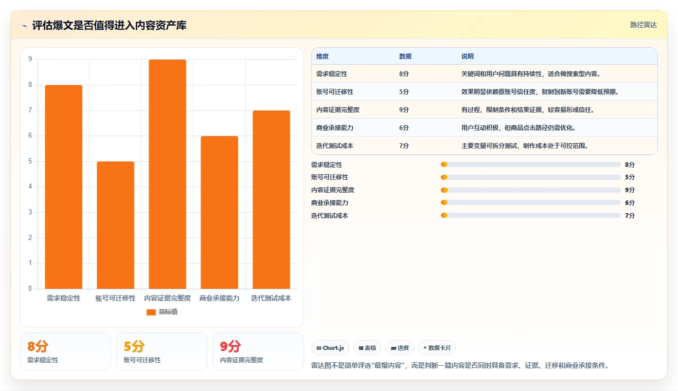小红书数据分析：品牌商家决策指南：面对爆文难复制如何兼顾建立复盘体系