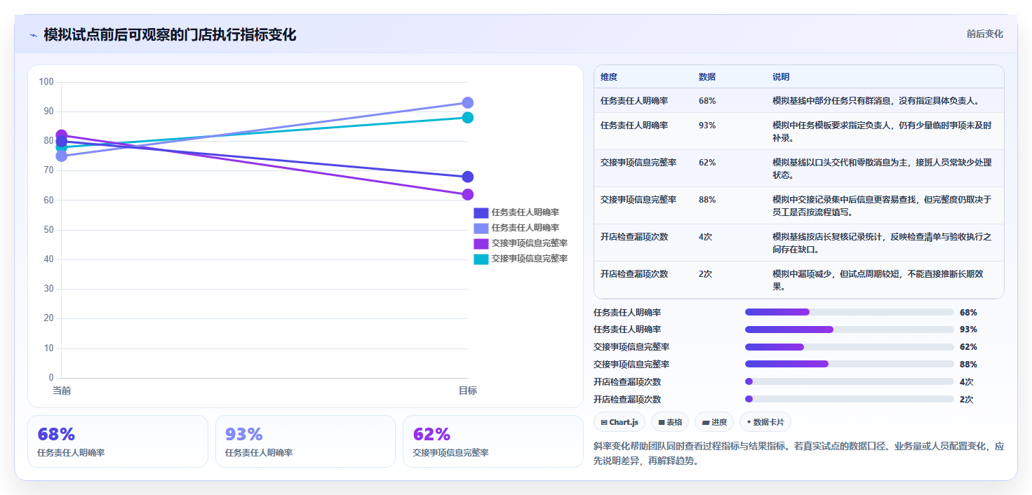 如何运营好一个店铺管理要点：团队执行的工具对比如何设计